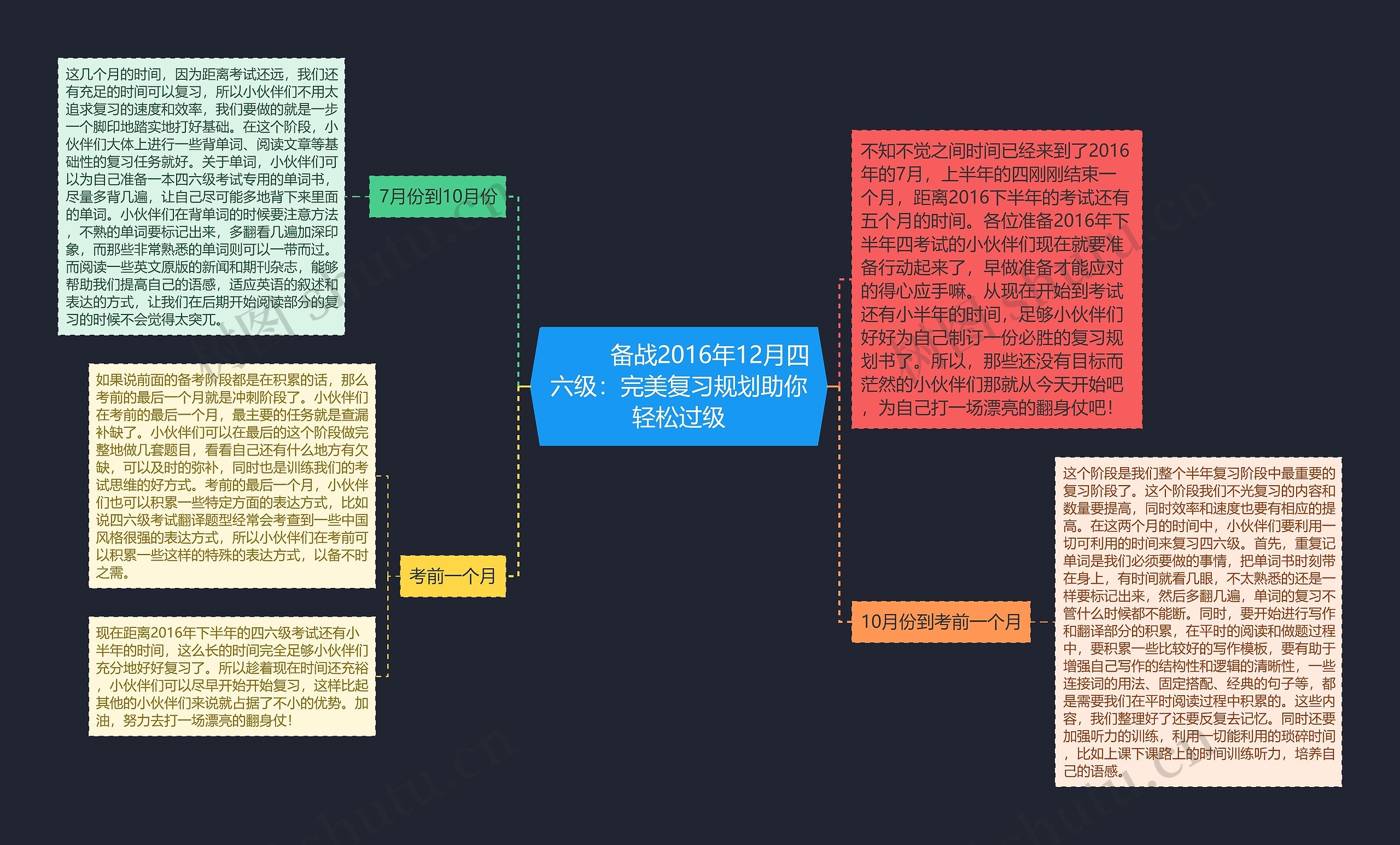         	备战2016年12月四六级：完美复习规划助你轻松过级思维导图