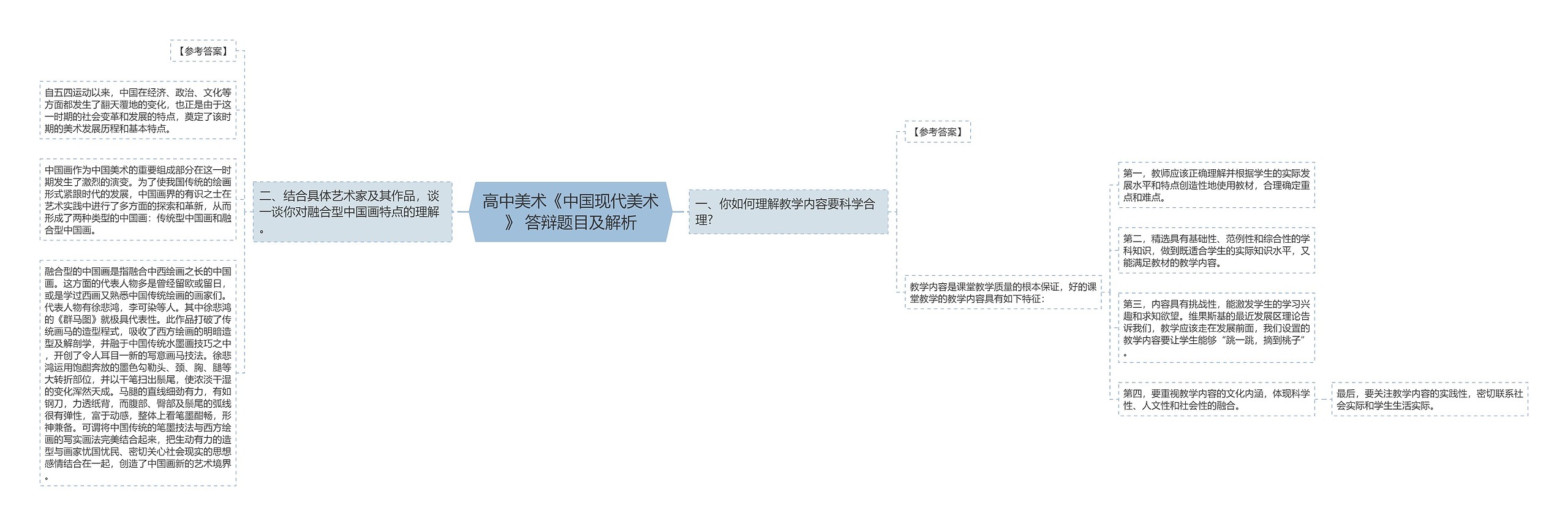 高中美术《中国现代美术》 答辩题目及解析