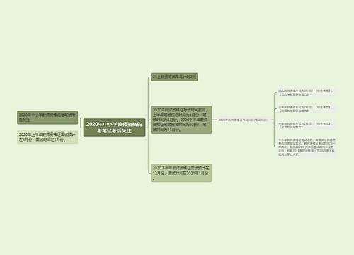 2020年中小学教师资格统考笔试考后关注