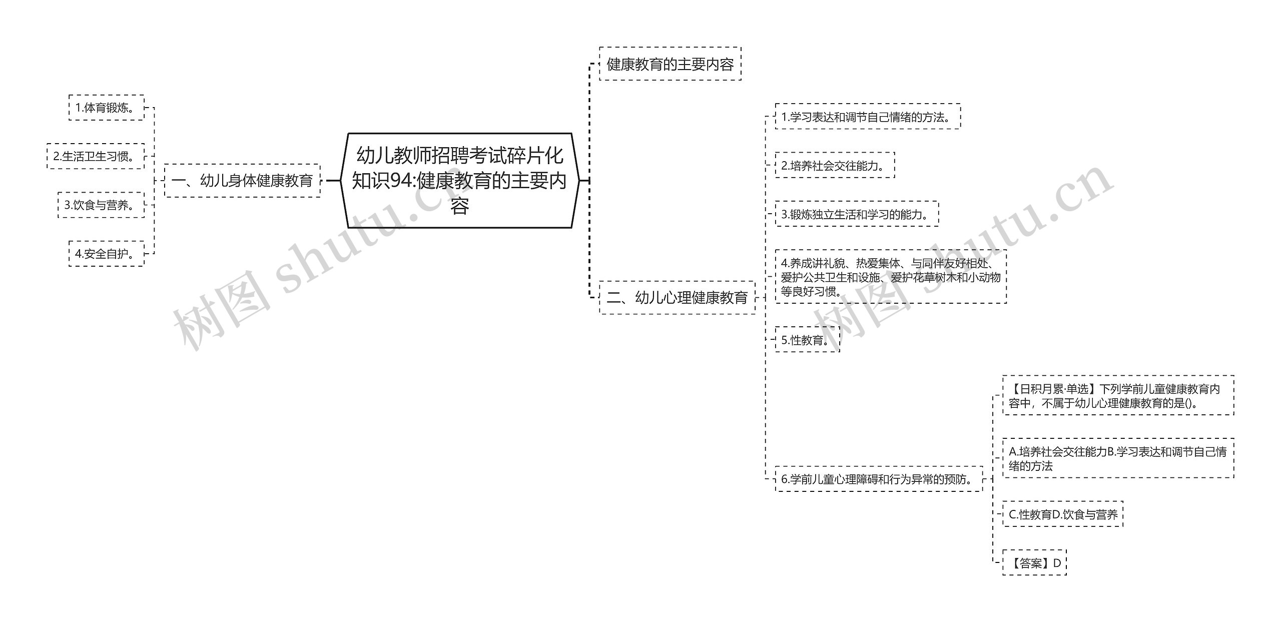 幼儿教师招聘考试碎片化知识94:健康教育的主要内容思维导图