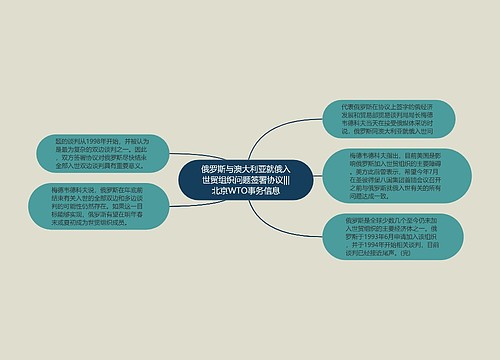 俄罗斯与澳大利亚就俄入世贸组织问题签署协议|||北京WTO事务信息