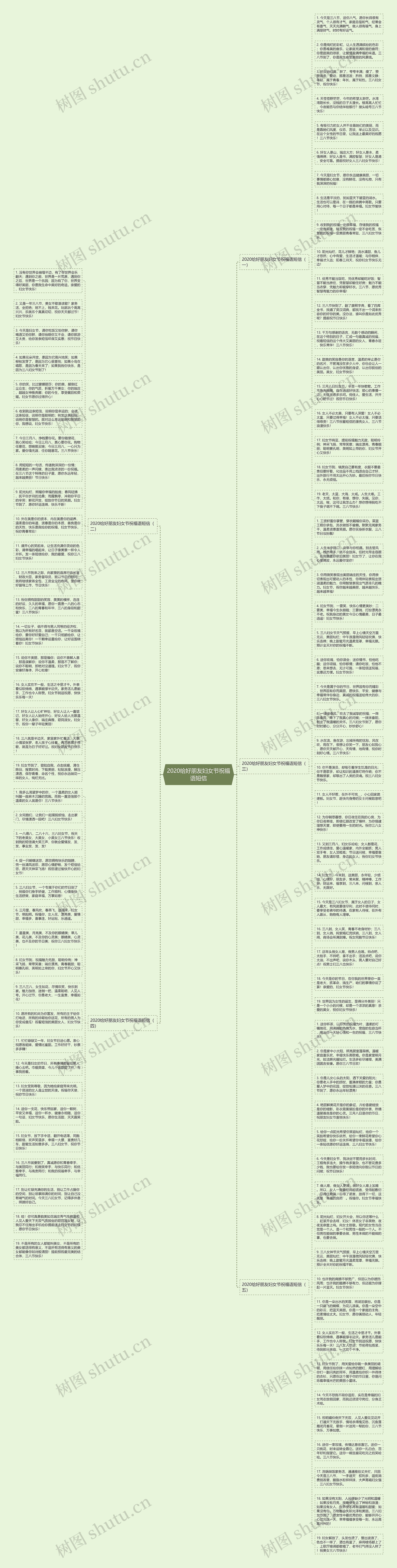 2020给好朋友妇女节祝福语短信思维导图