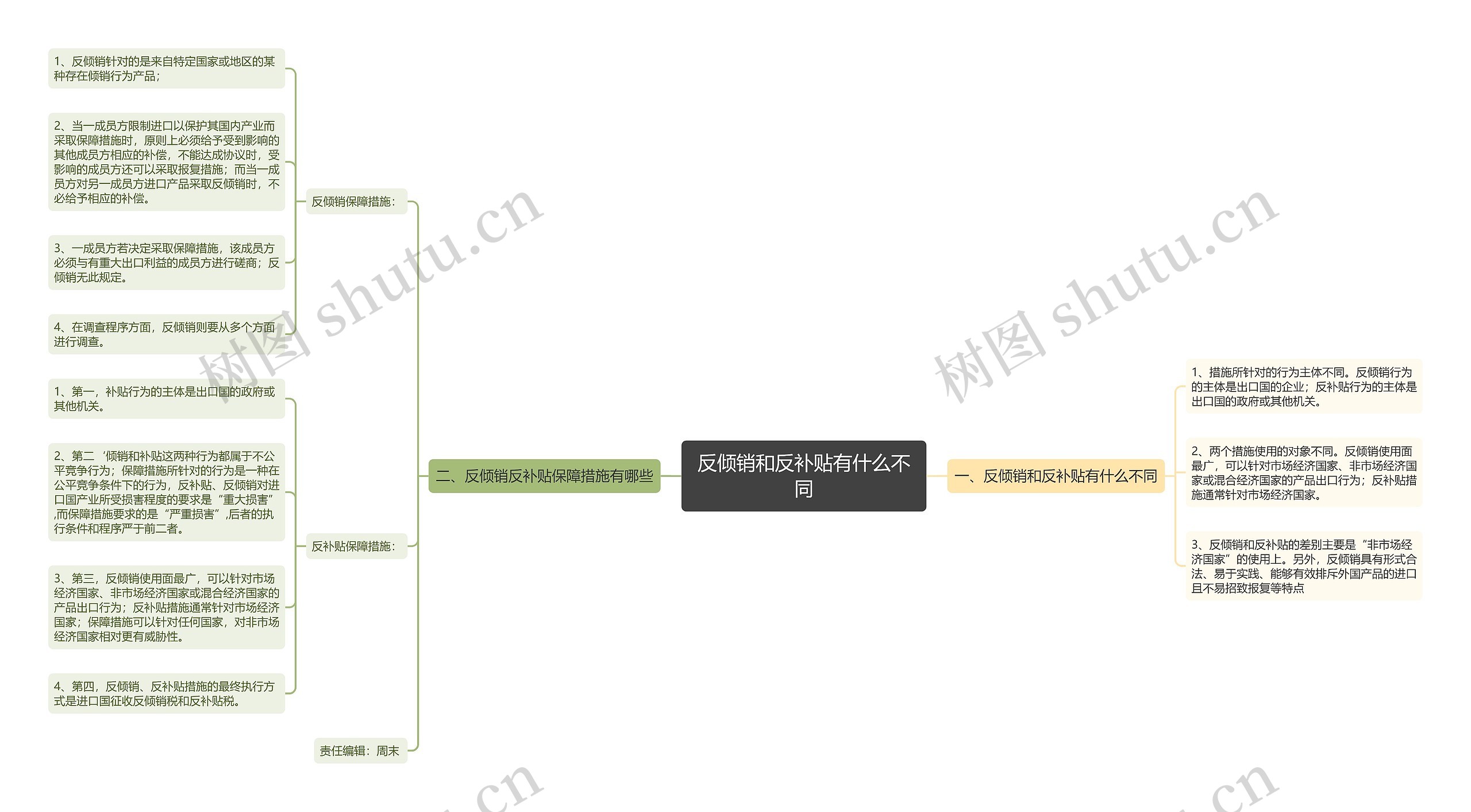 反倾销和反补贴有什么不同 反倾销和反补贴有什么不同