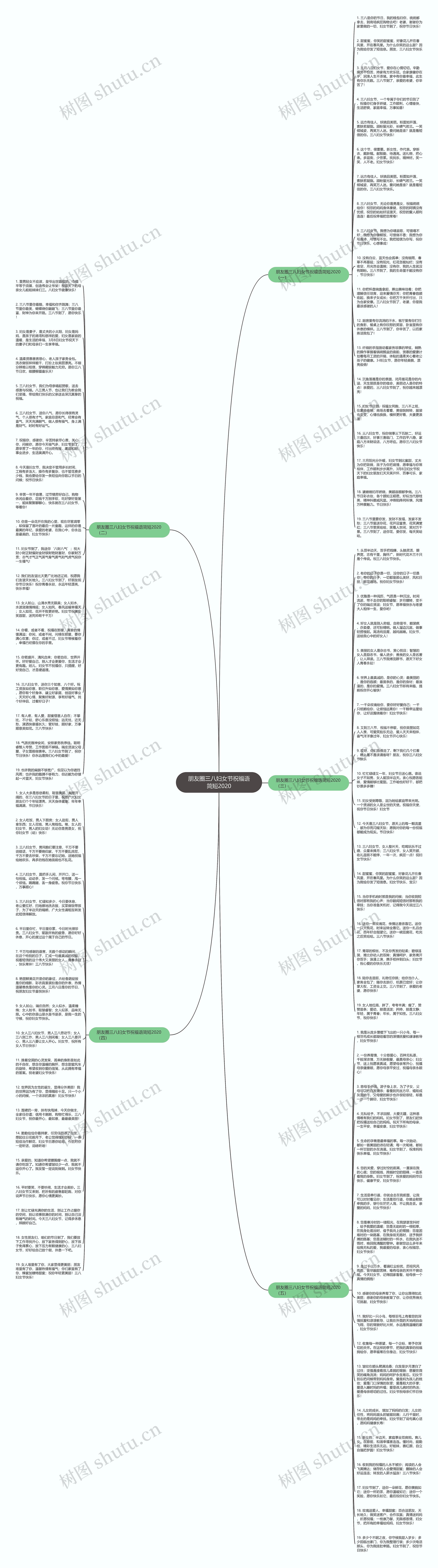 朋友圈三八妇女节祝福语简短2020思维导图