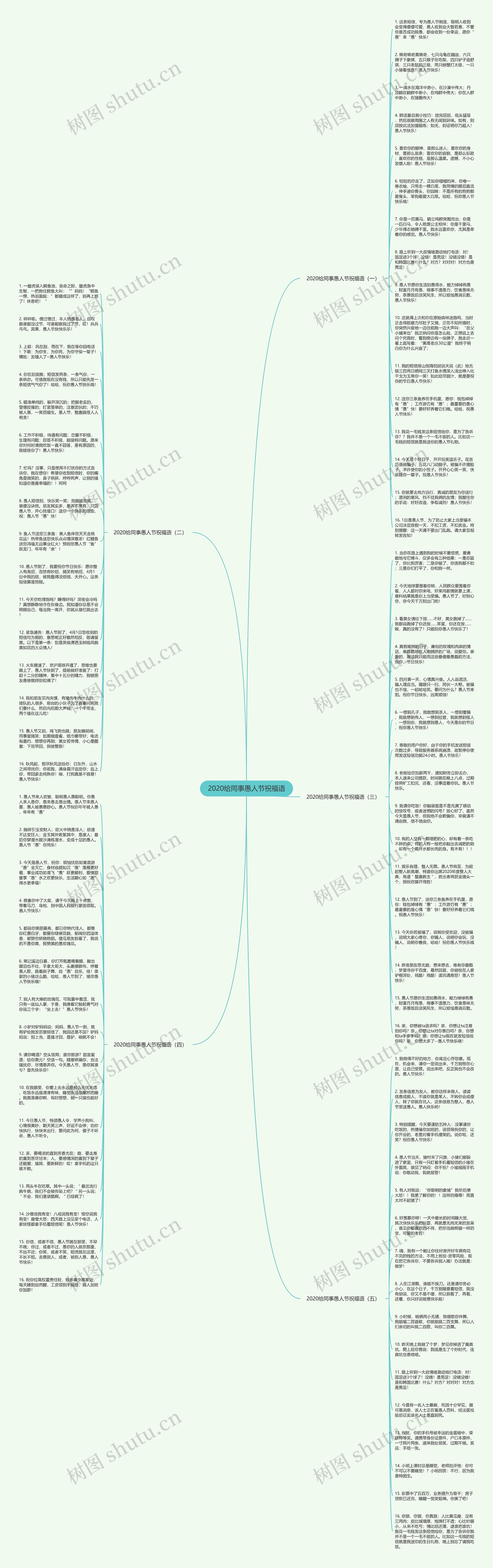 2020给同事愚人节祝福语思维导图