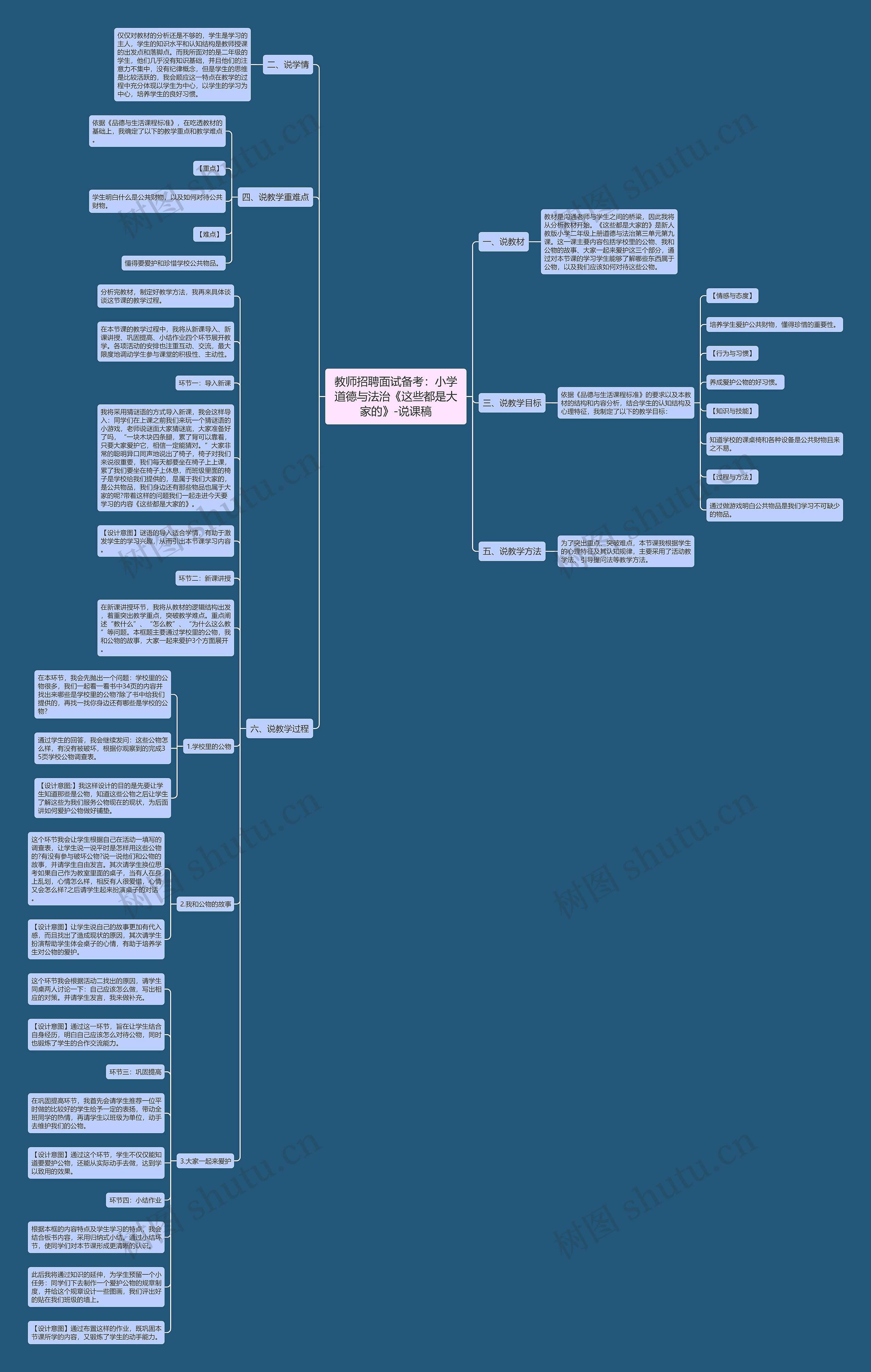 教师招聘面试备考：小学道德与法治《这些都是大家的》-说课稿思维导图