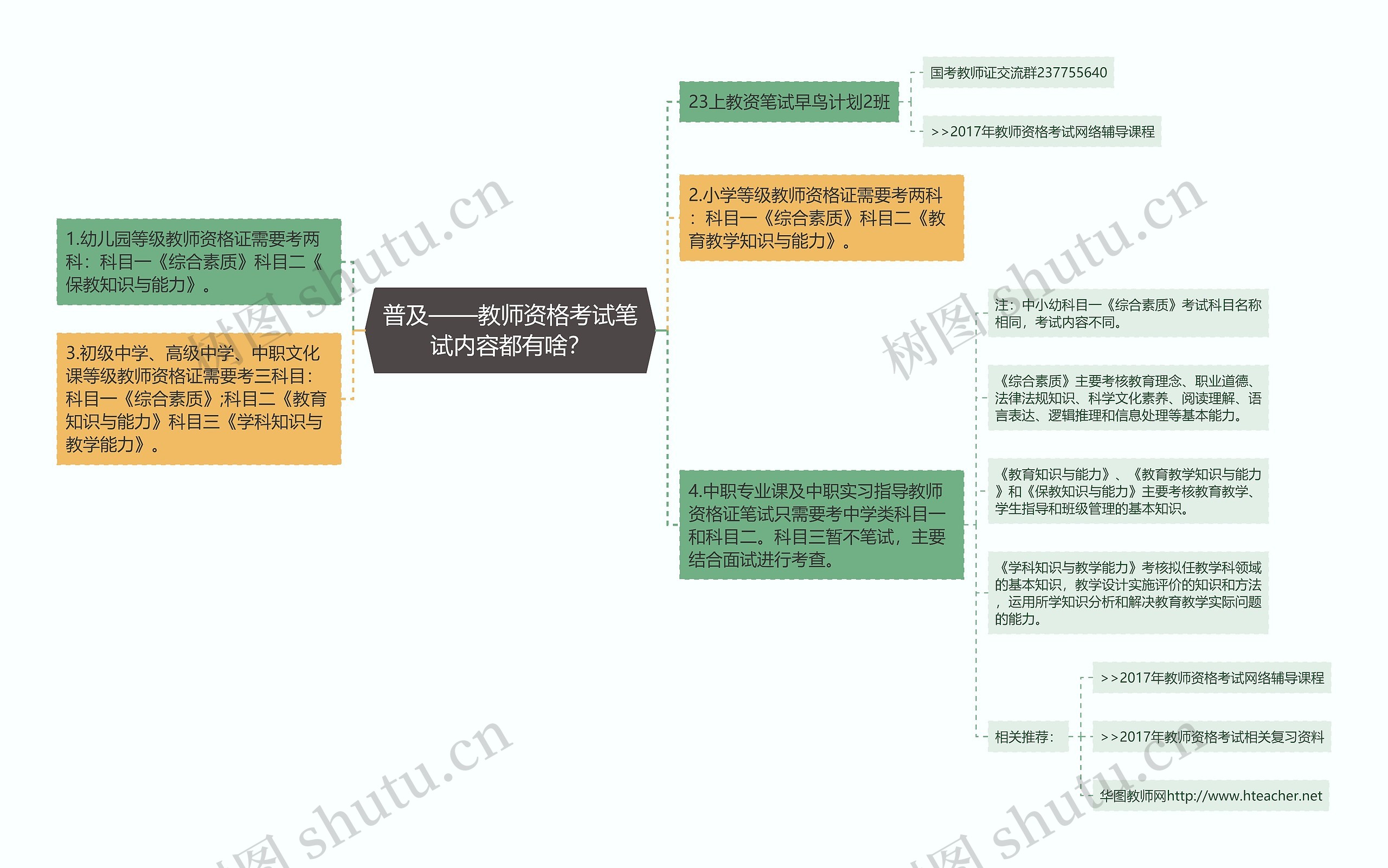 普及——教师资格考试笔试内容都有啥？