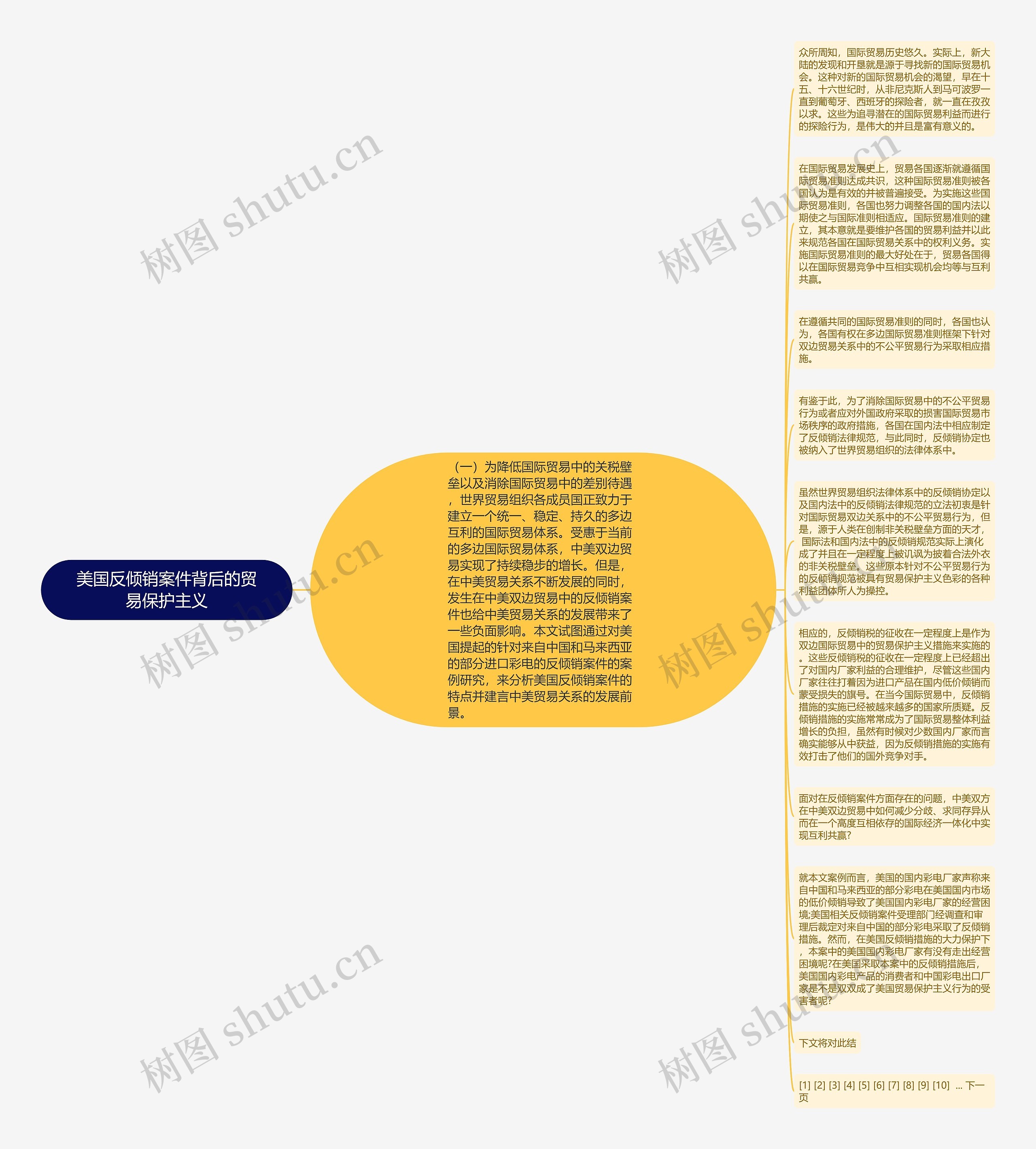 美国反倾销案件背后的贸易保护主义