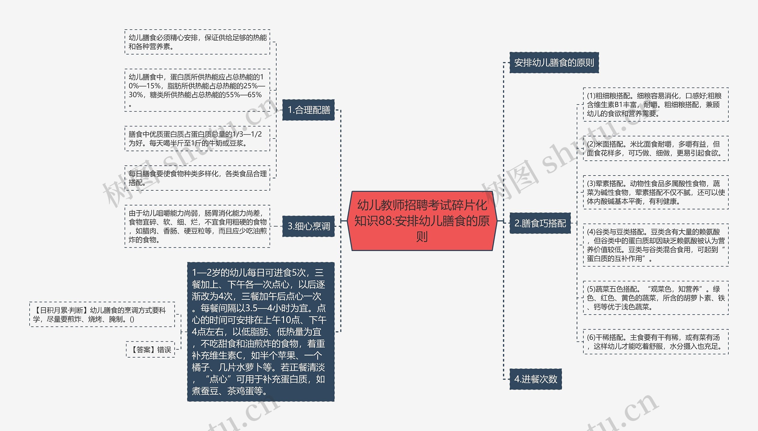 幼儿教师招聘考试碎片化知识88:安排幼儿膳食的原则思维导图