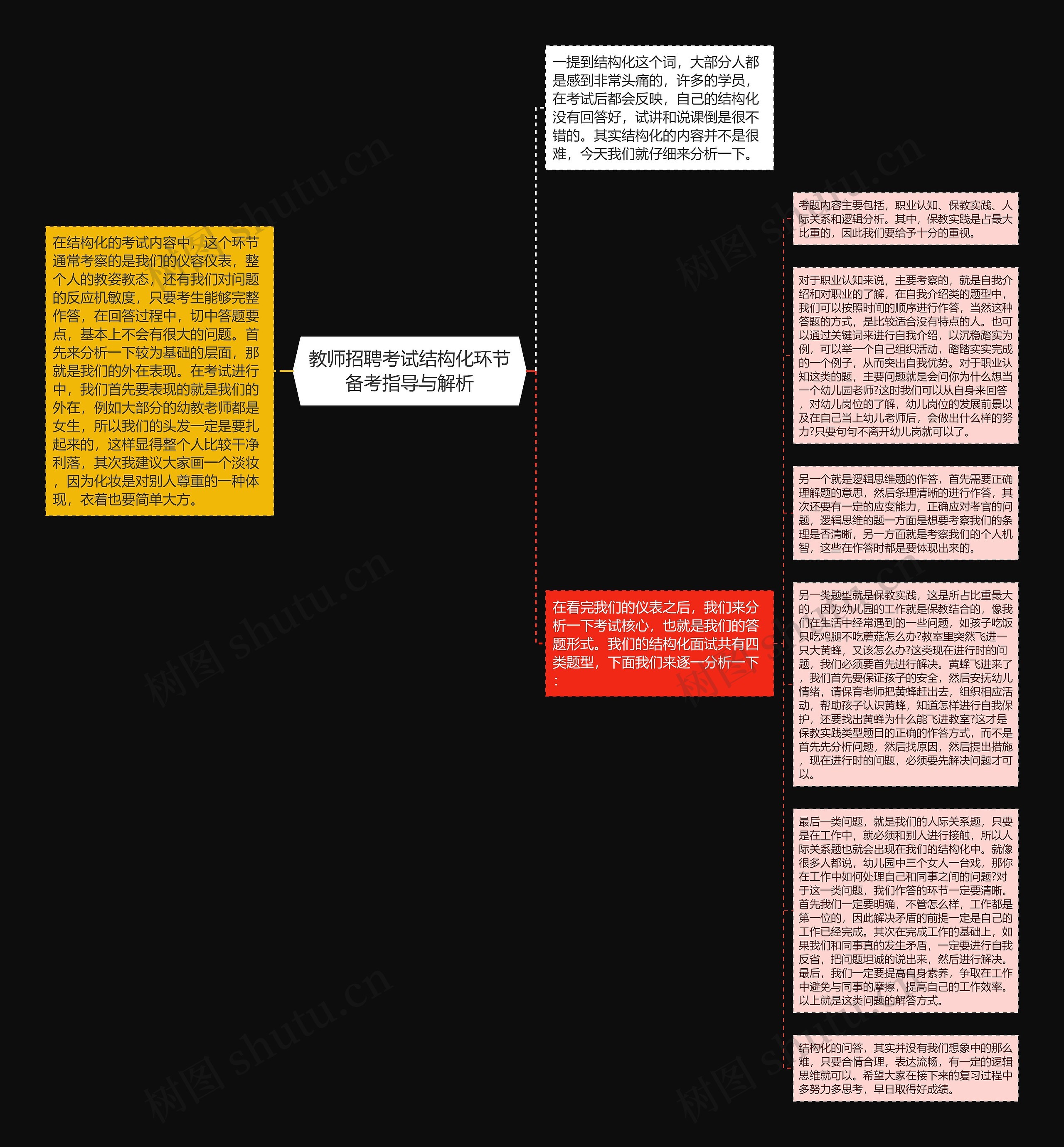 教师招聘考试结构化环节备考指导与解析