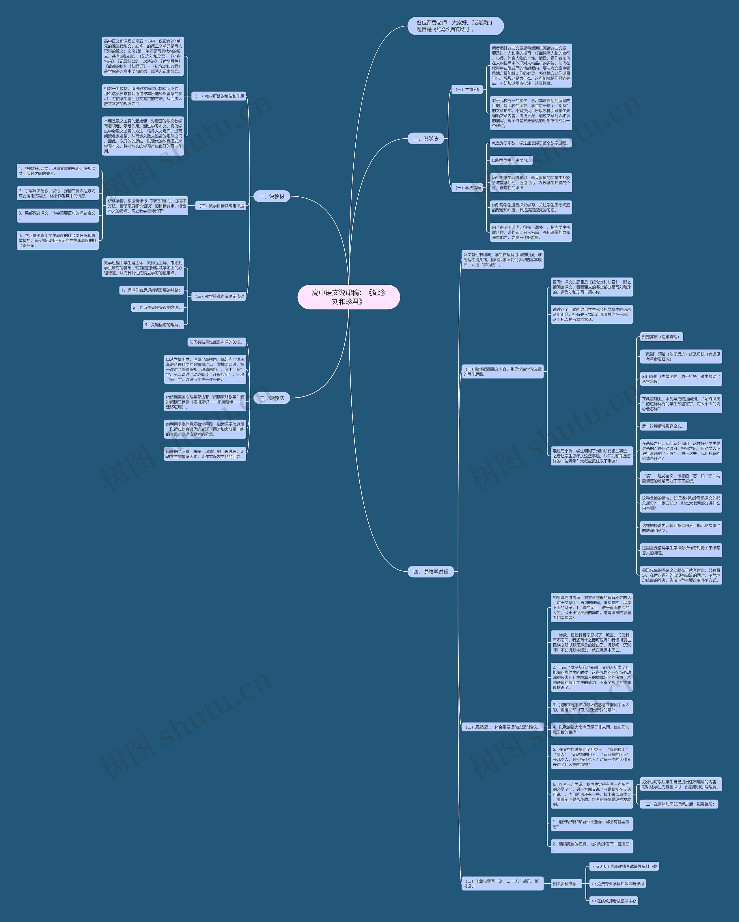 高中语文说课稿：《纪念刘和珍君》思维导图