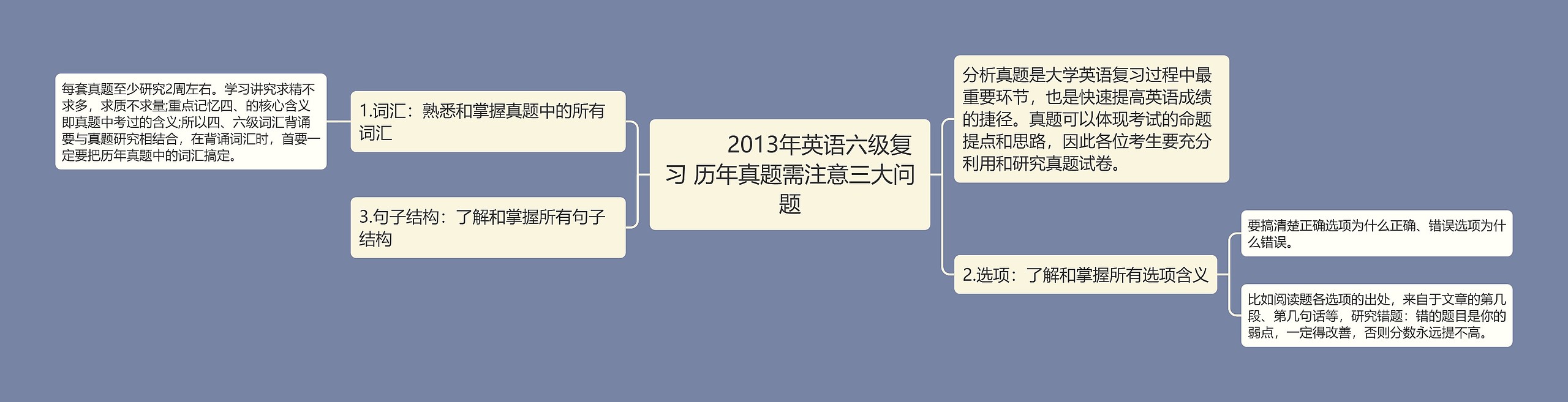         	2013年英语六级复习 历年真题需注意三大问题