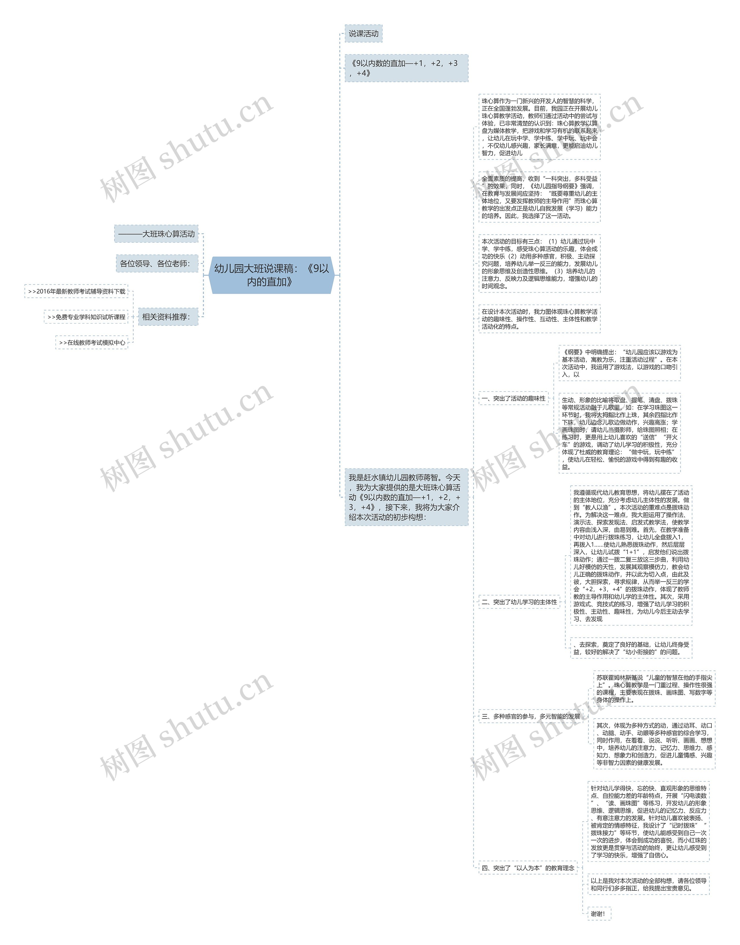 幼儿园大班说课稿：《9以内的直加》思维导图