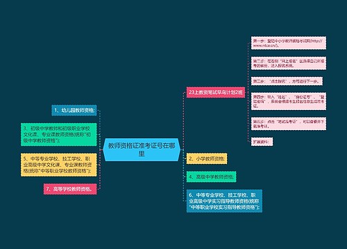 教师资格证准考证号在哪里