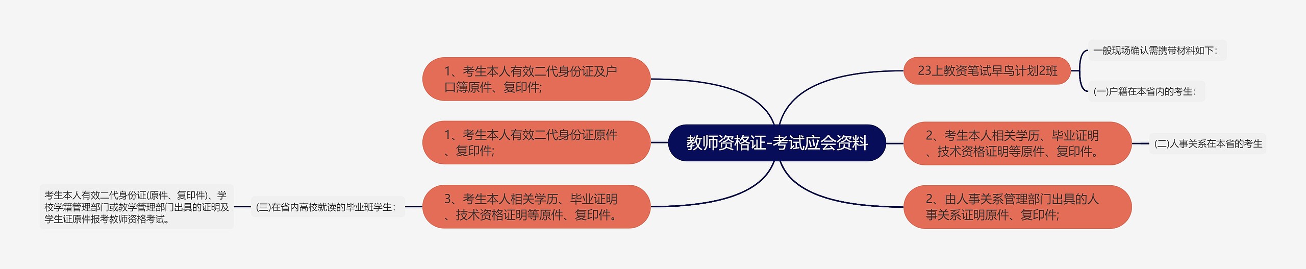 教师资格证-考试应会资料