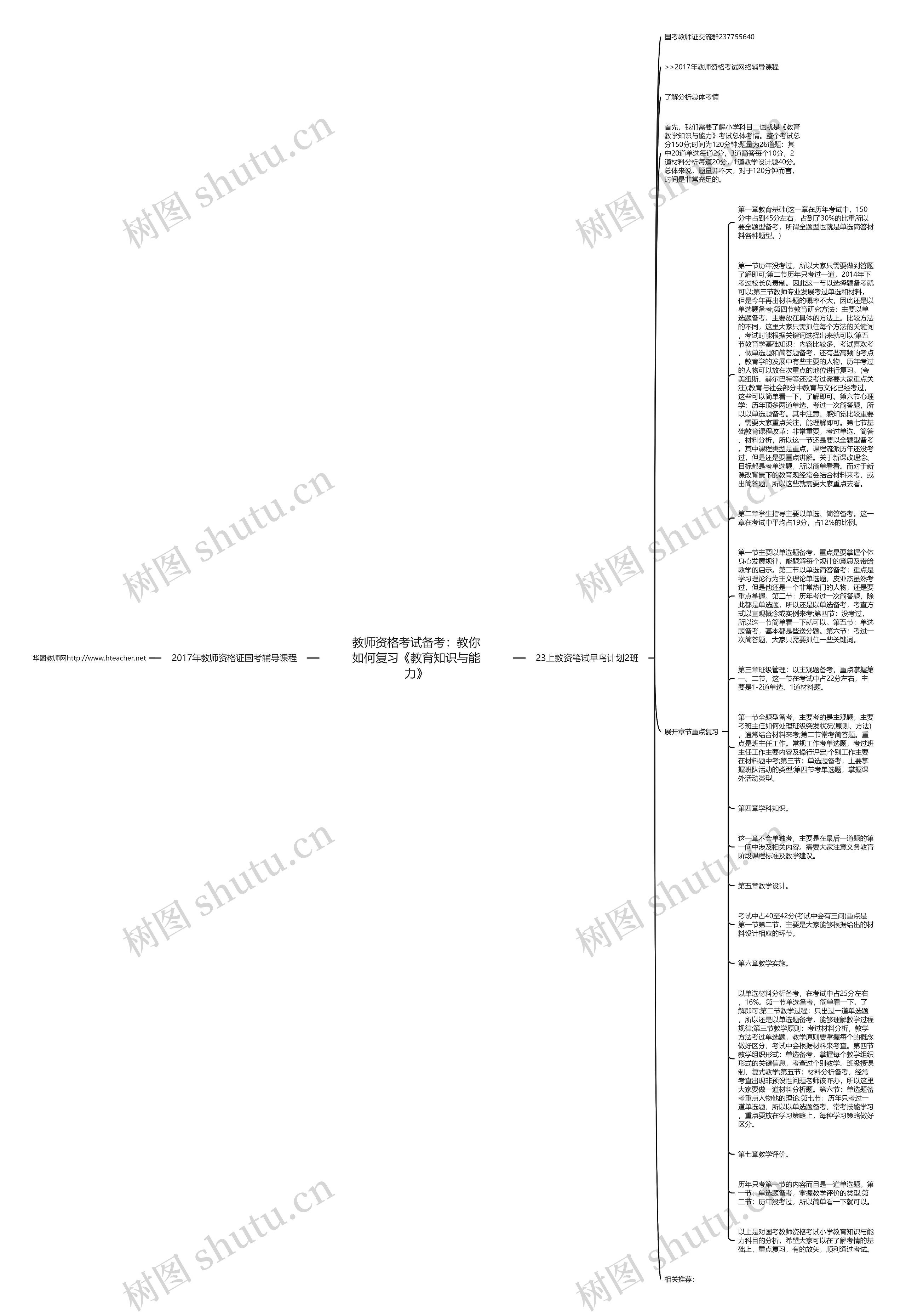 教师资格考试备考：教你如何复习《教育知识与能力》思维导图