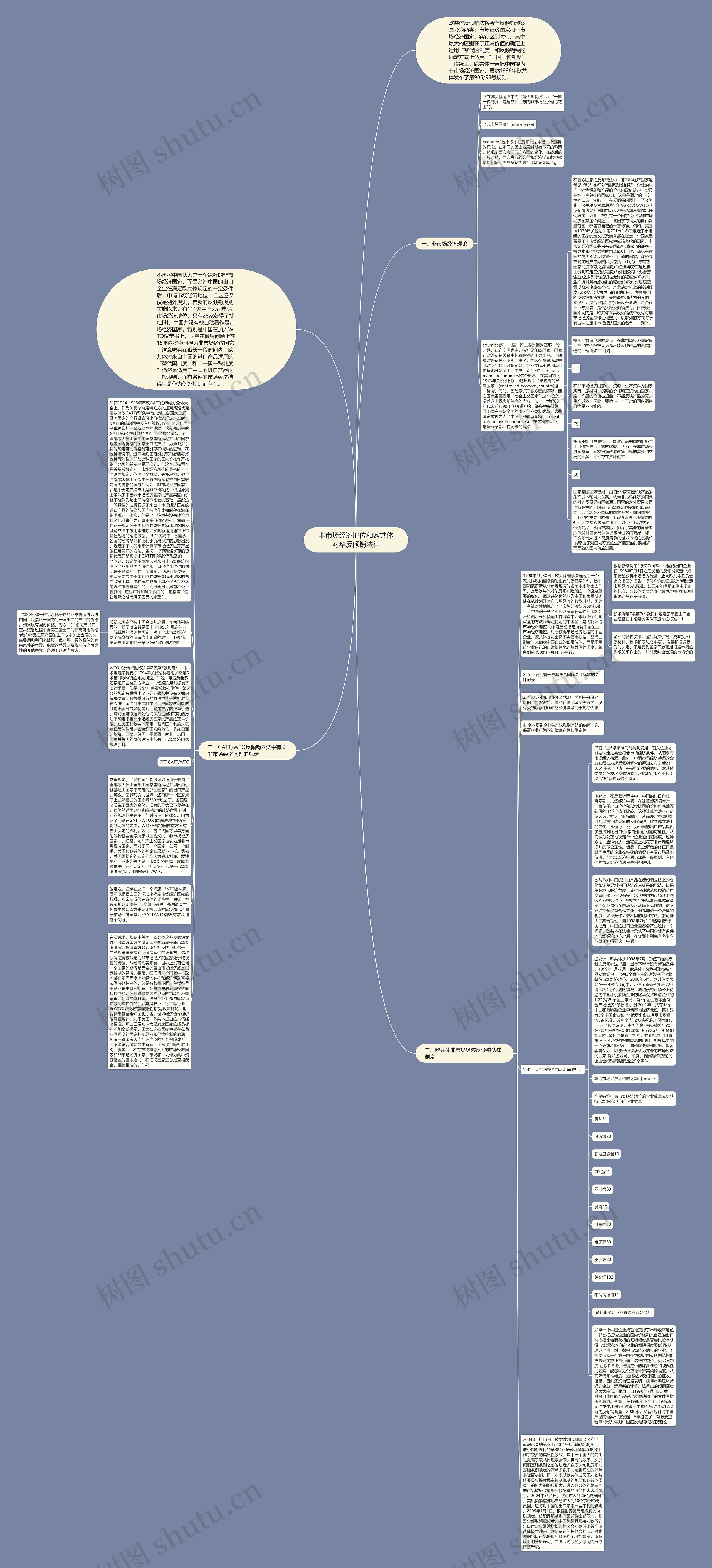 非市场经济地位和欧共体对华反倾销法律思维导图