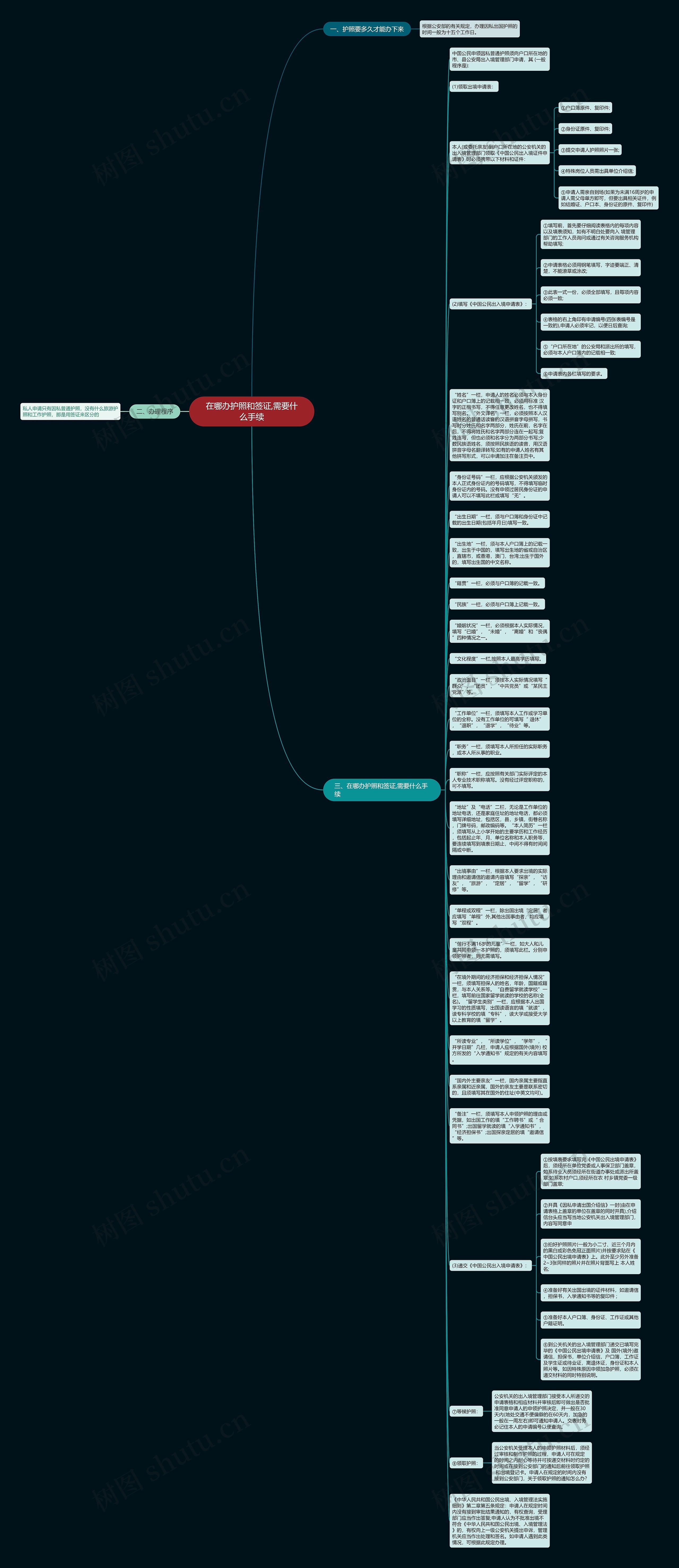 在哪办护照和签证,需要什么手续思维导图
