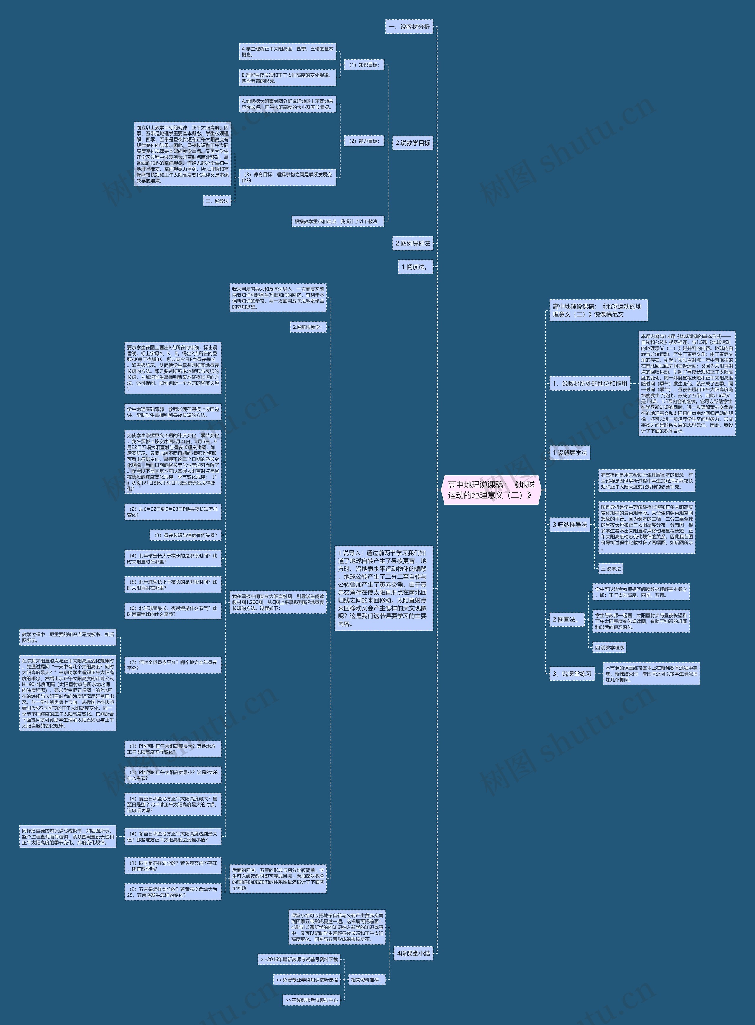 高中地理说课稿：《地球运动的地理意义（二）》思维导图