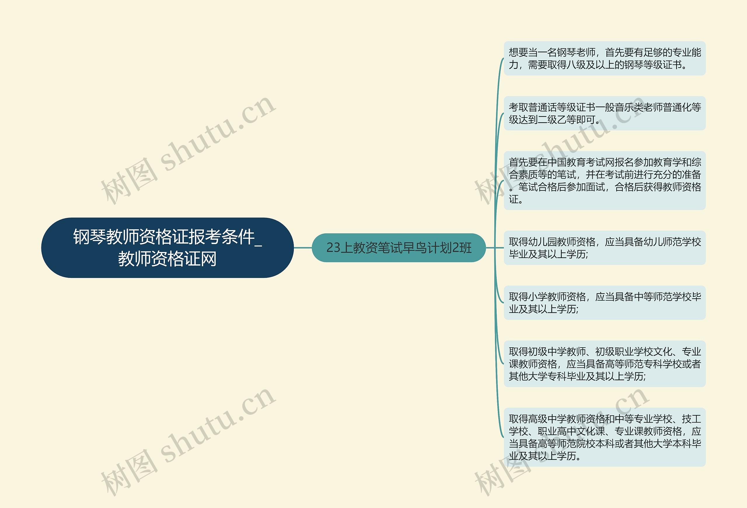 钢琴教师资格证报考条件_教师资格证网