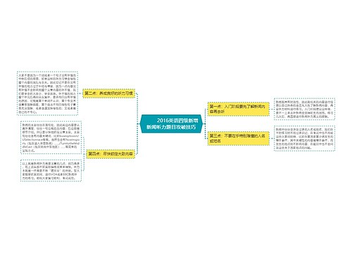         	2016英语四级新增新闻听力题目攻破技巧