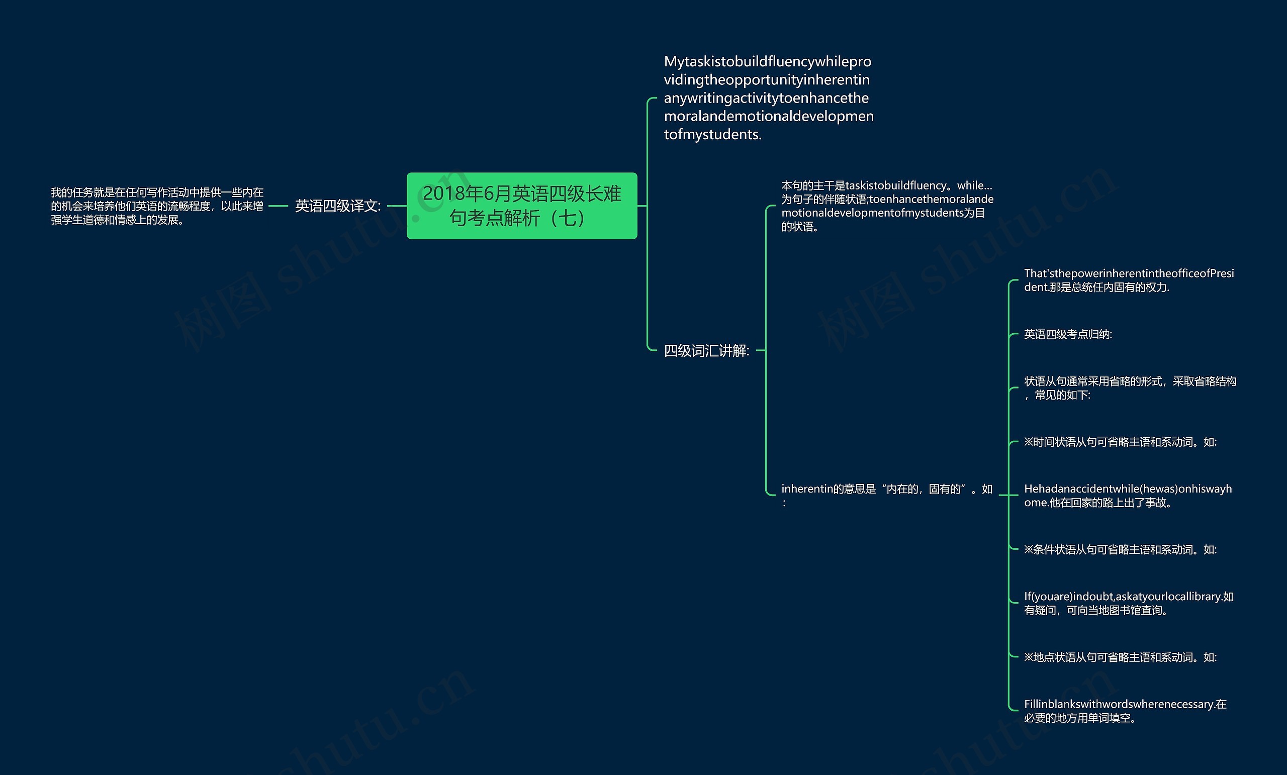 2018年6月英语四级长难句考点解析(七) 2018年6月英语四级长难句考点解析(七)