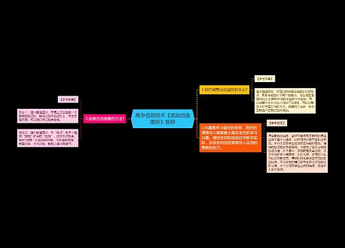 高中信息技术《添加自选图形》答辩