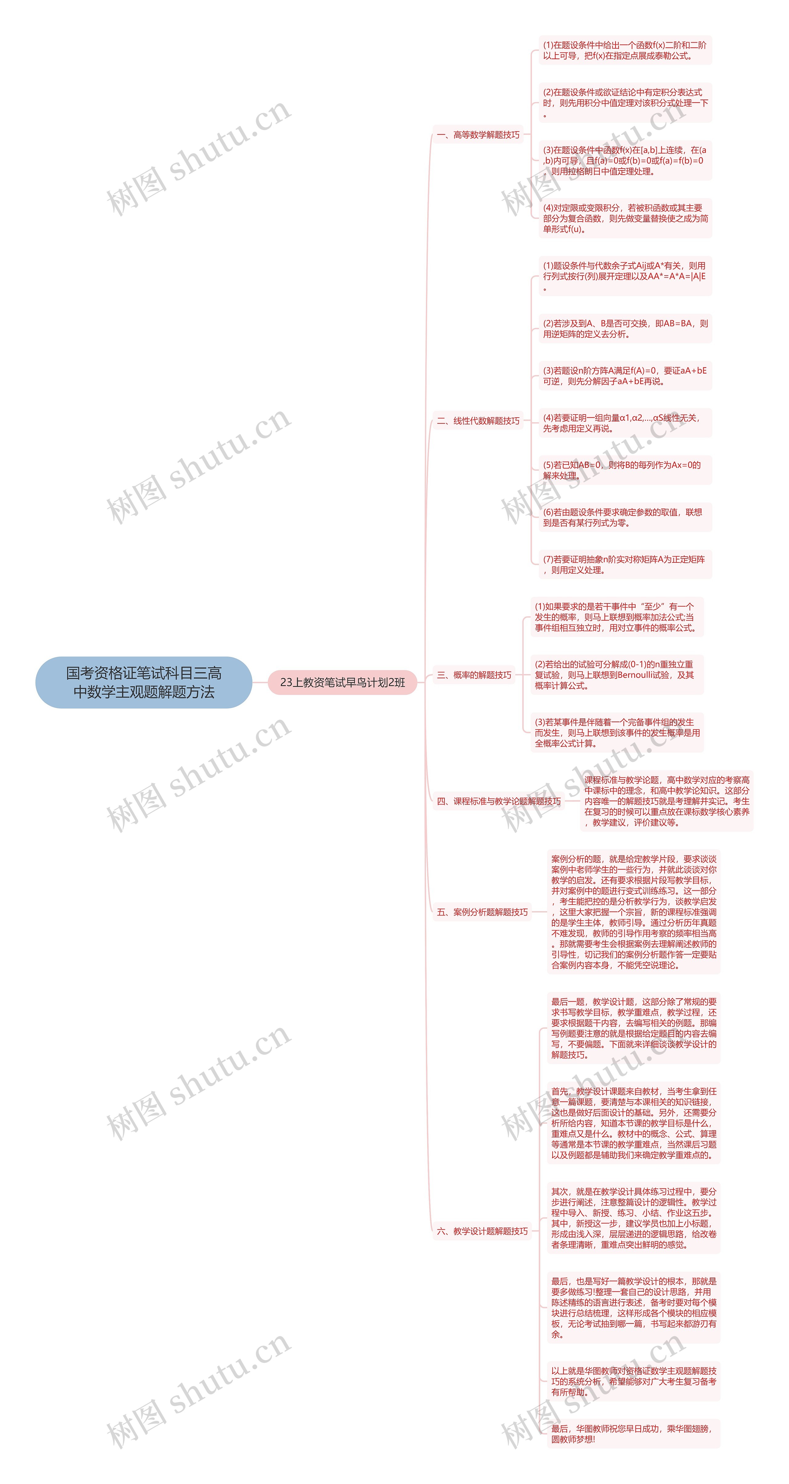 国考资格证笔试科目三高中数学主观题解题方法