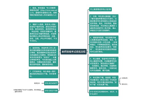 教师资格考试报名流程