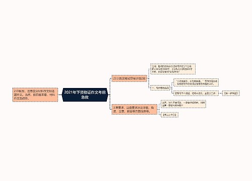 2021年下资格证作文考前急救