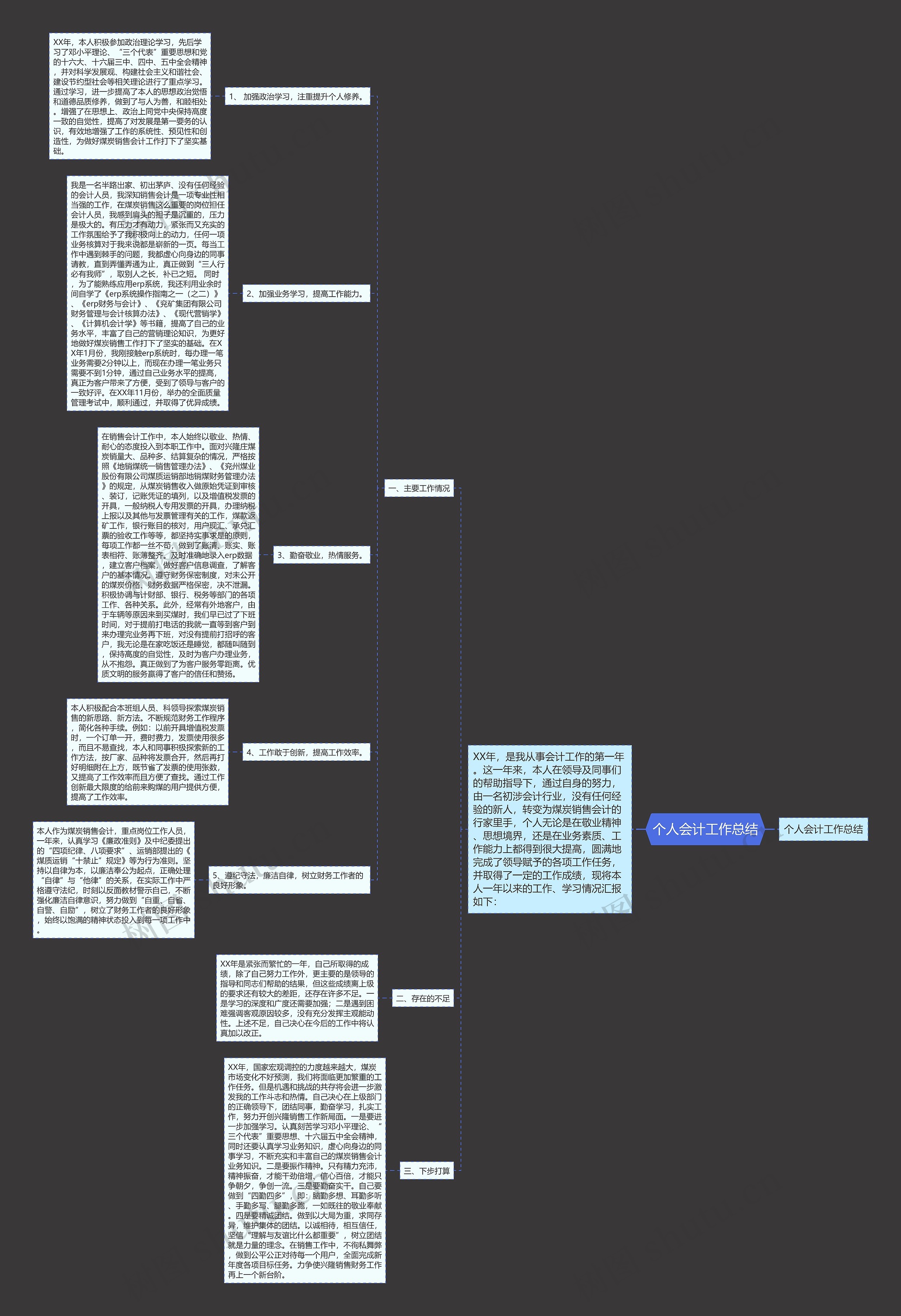个人会计工作总结思维导图