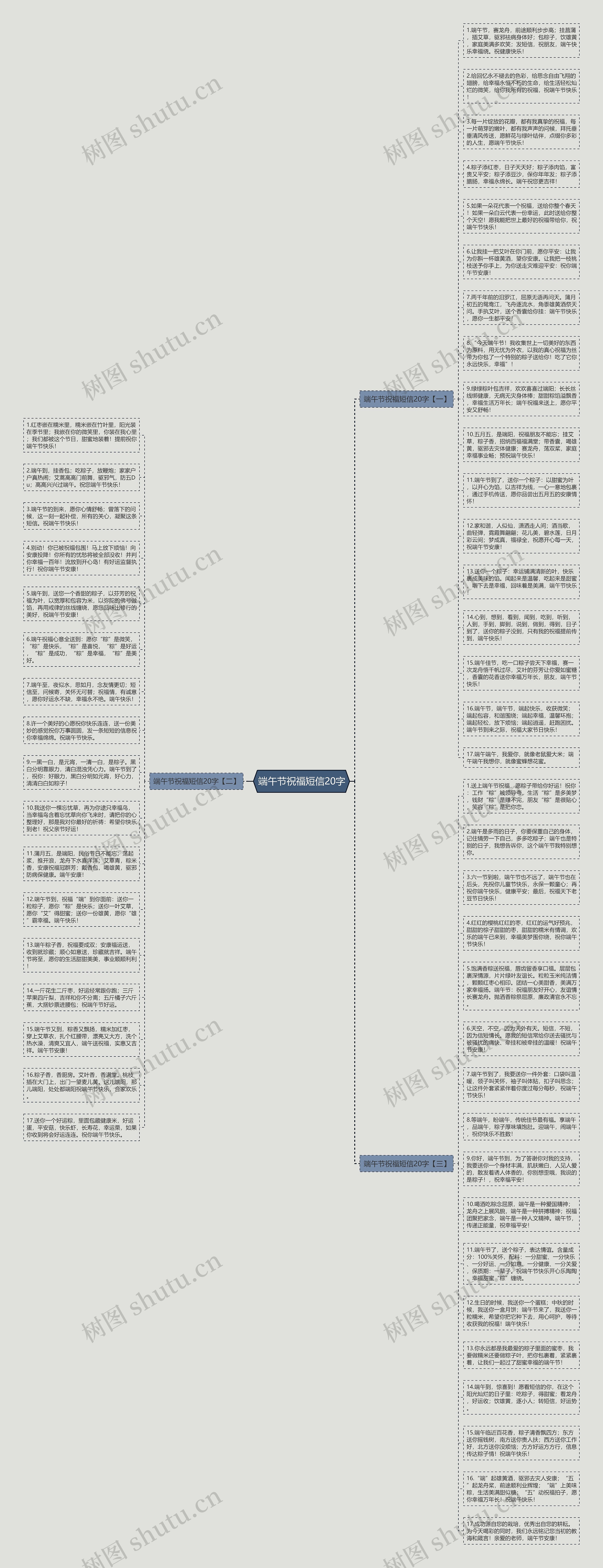 端午节祝福短信20字思维导图