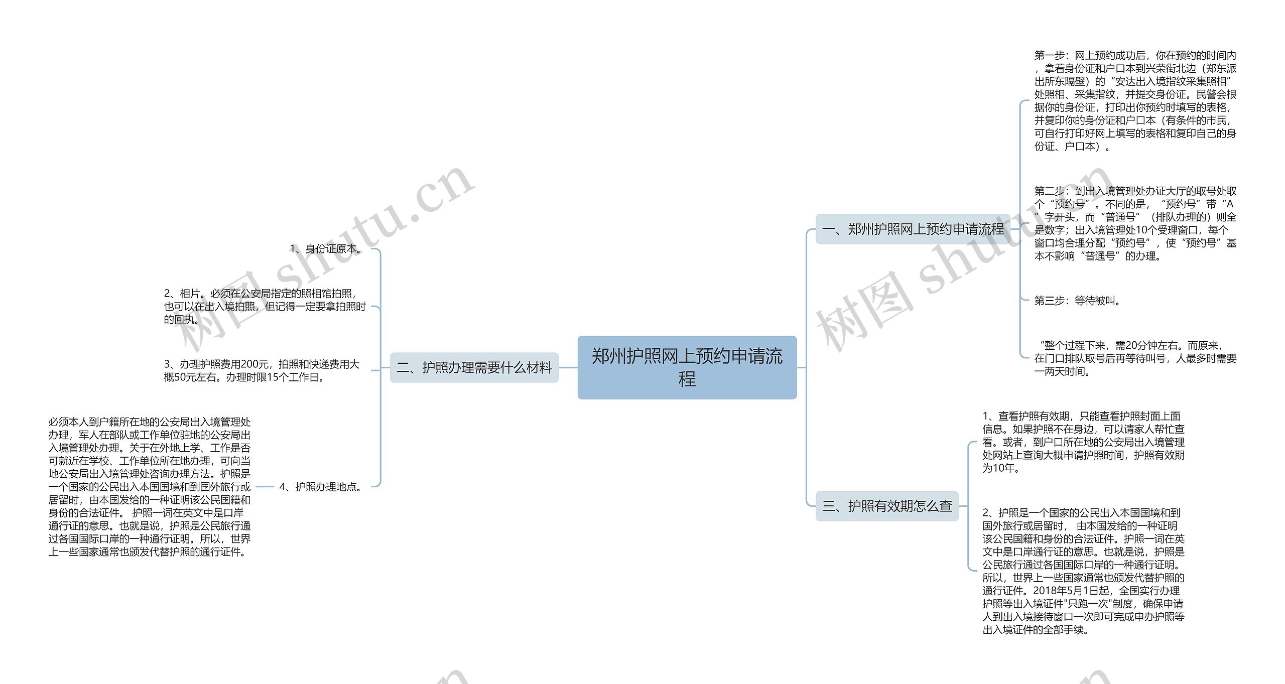 郑州护照网上预约申请流程 郑州护照网上预约申请流程
