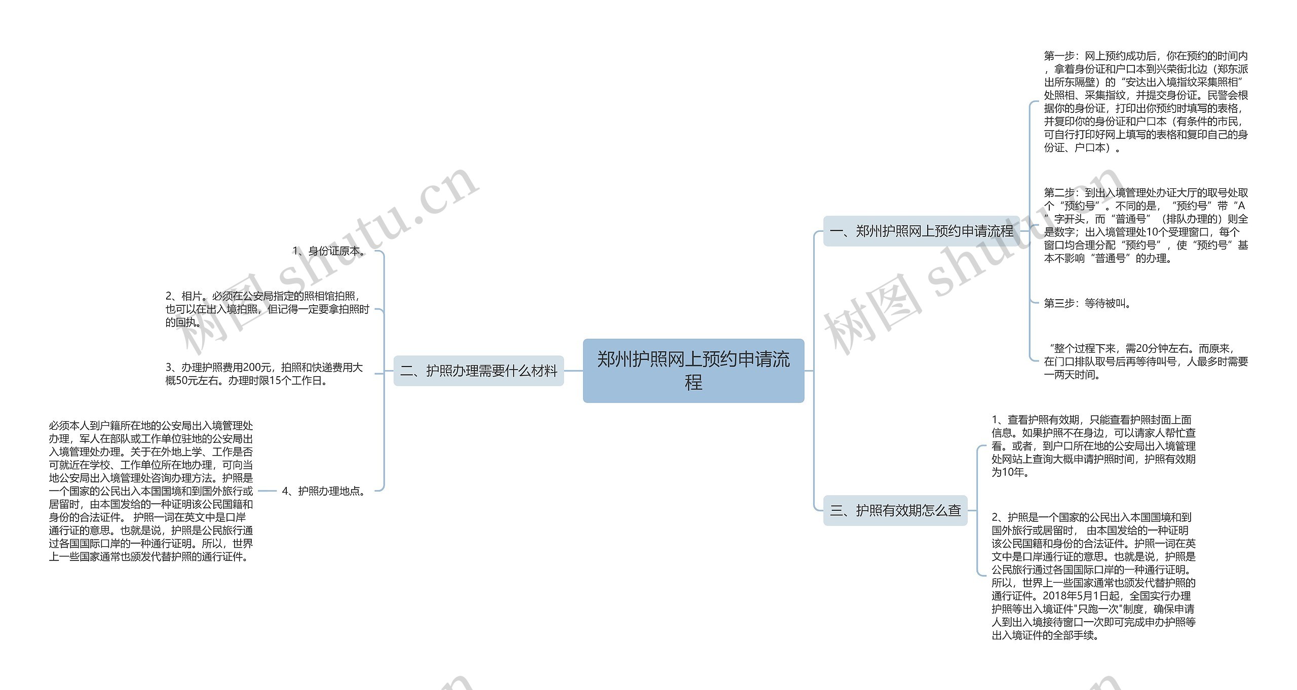 郑州护照网上预约申请流程思维导图