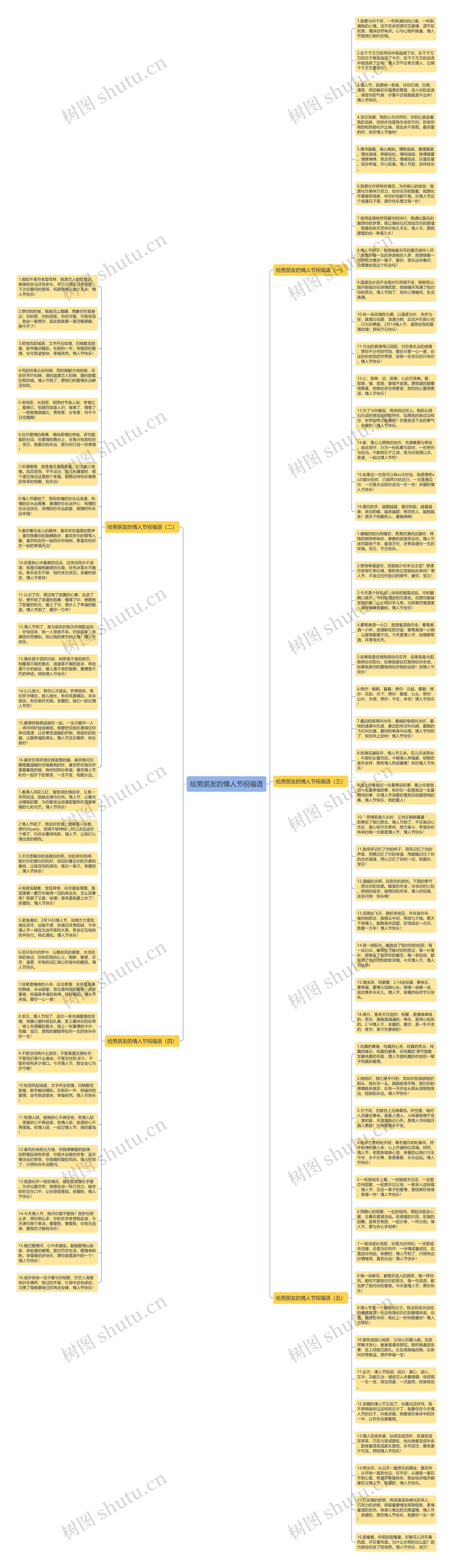 给男朋友的情人节祝福语思维导图