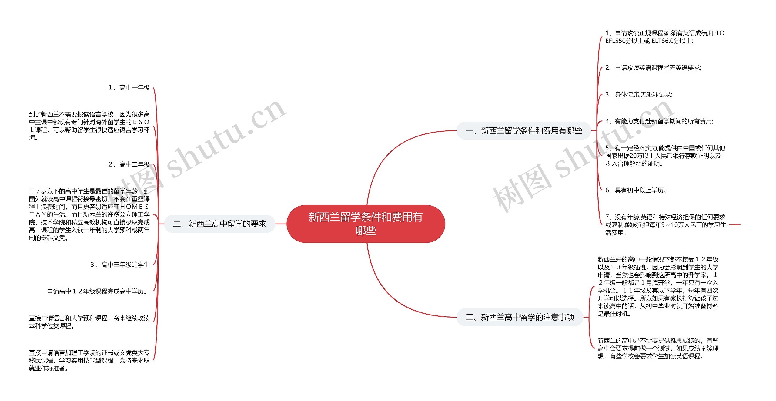 新西兰留学条件和费用有哪些