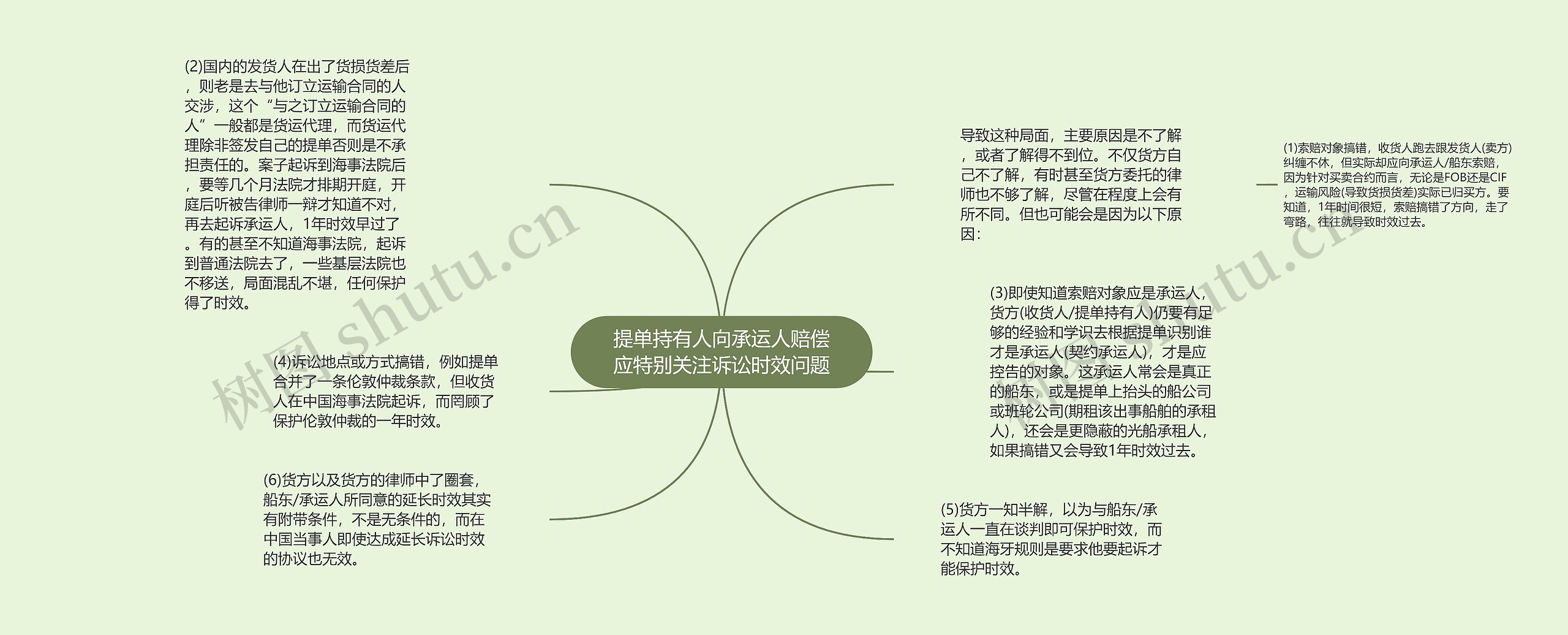 提单持有人向承运人赔偿应特别关注诉讼时效问题 提单持有人向承运人赔偿应特别关注诉讼时效问题