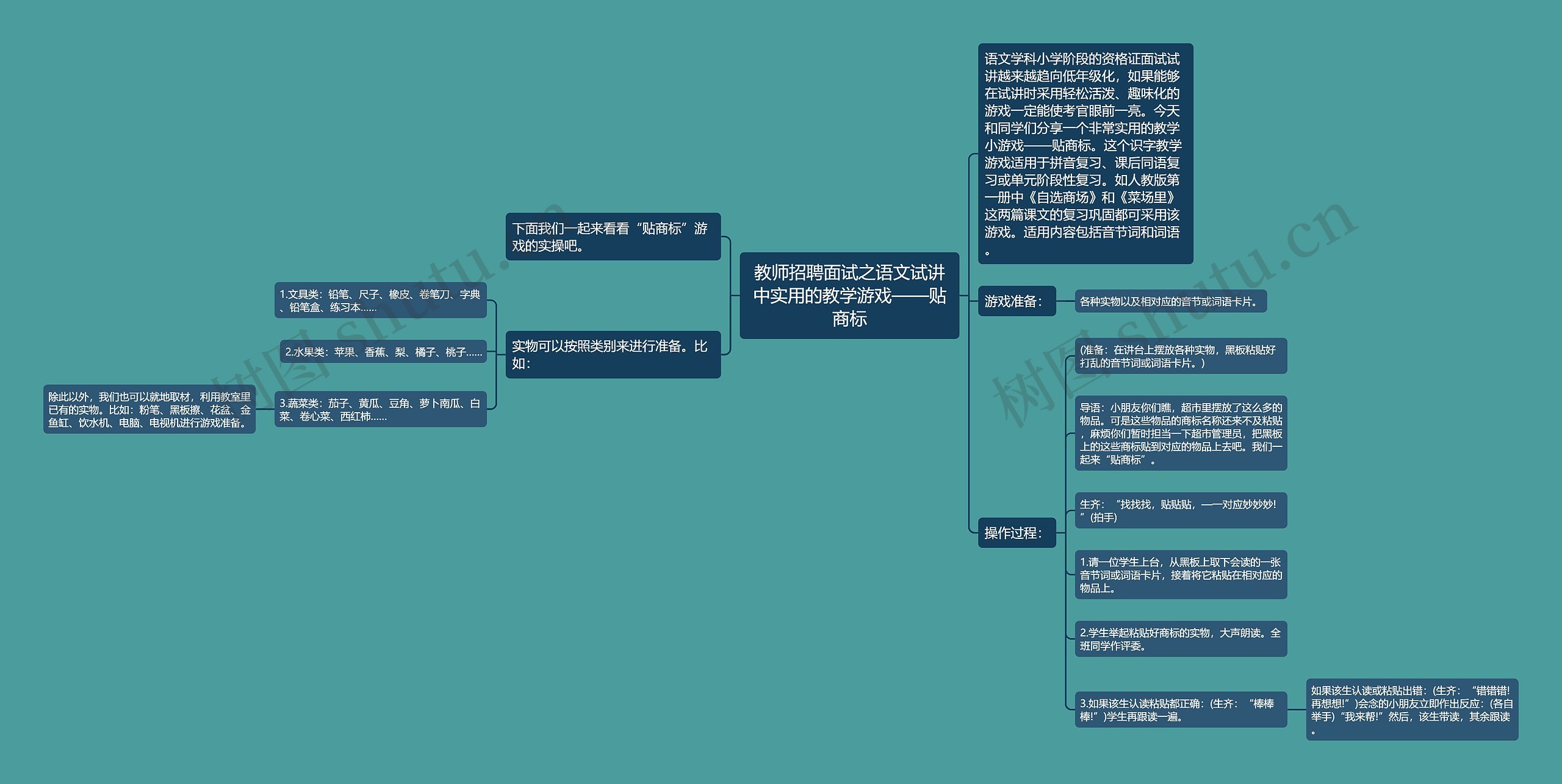 教师招聘面试之语文试讲中实用的教学游戏——贴商标