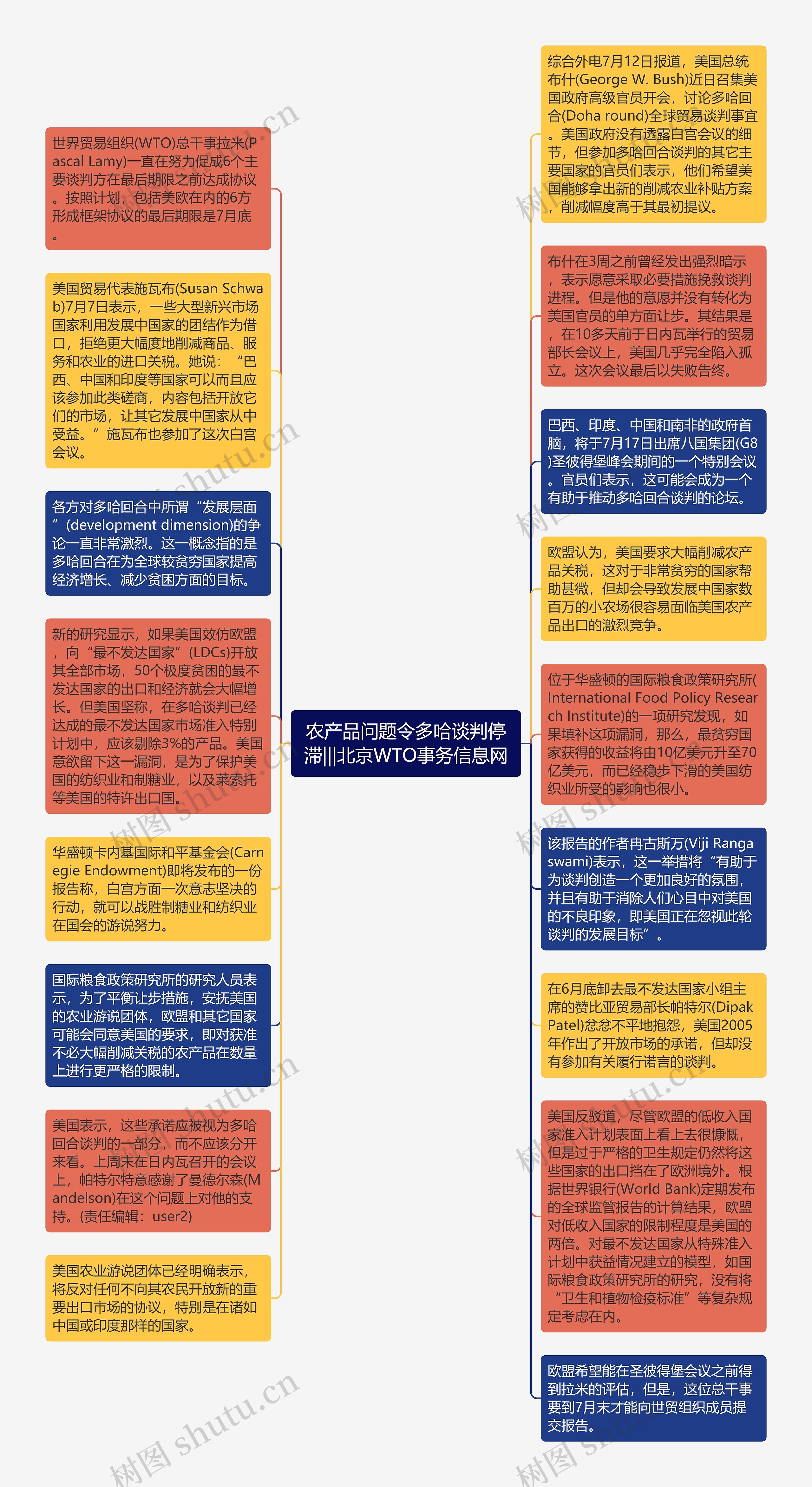 农产品问题令多哈谈判停滞|||北京WTO事务信息网