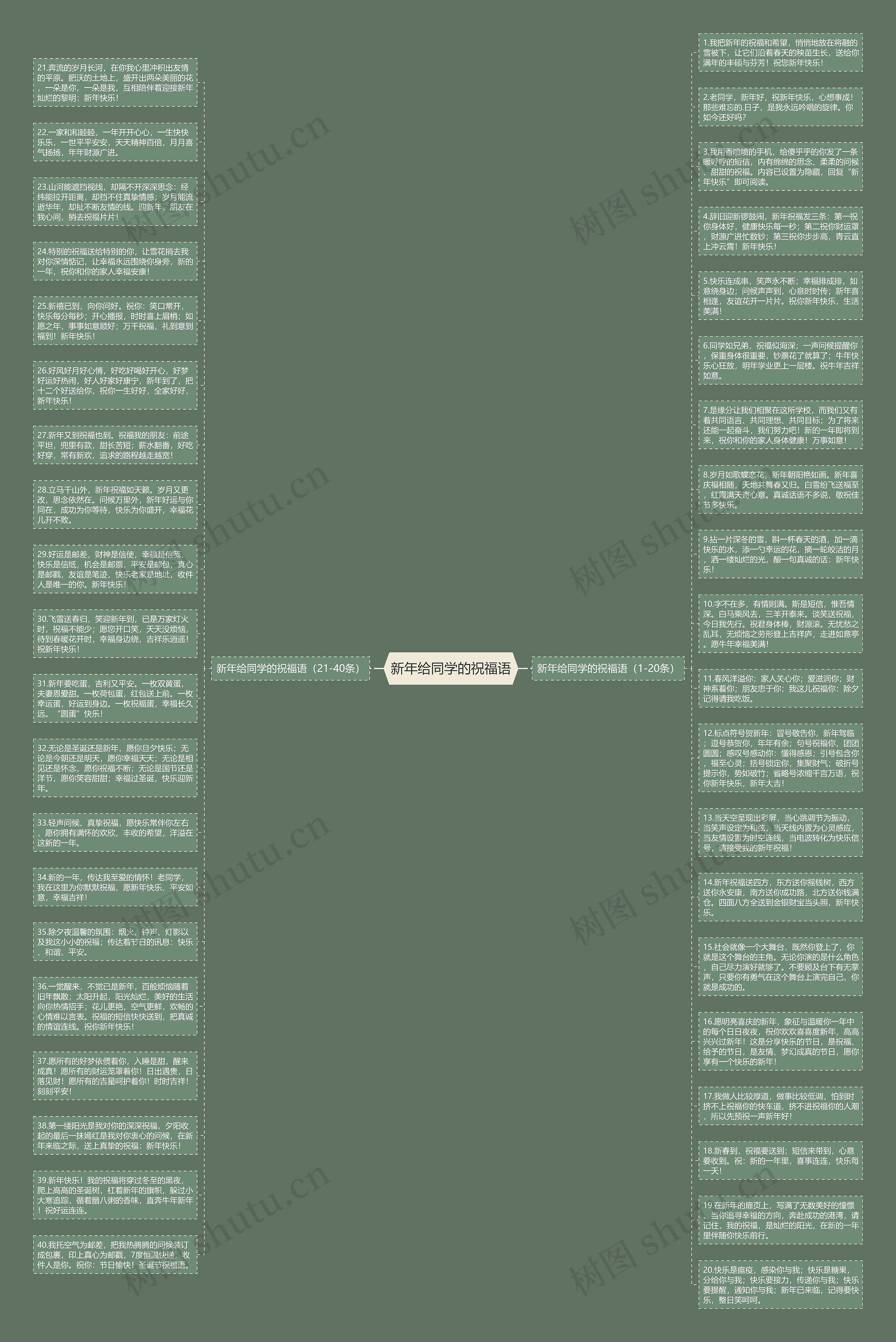 新年给同学的祝福语思维导图