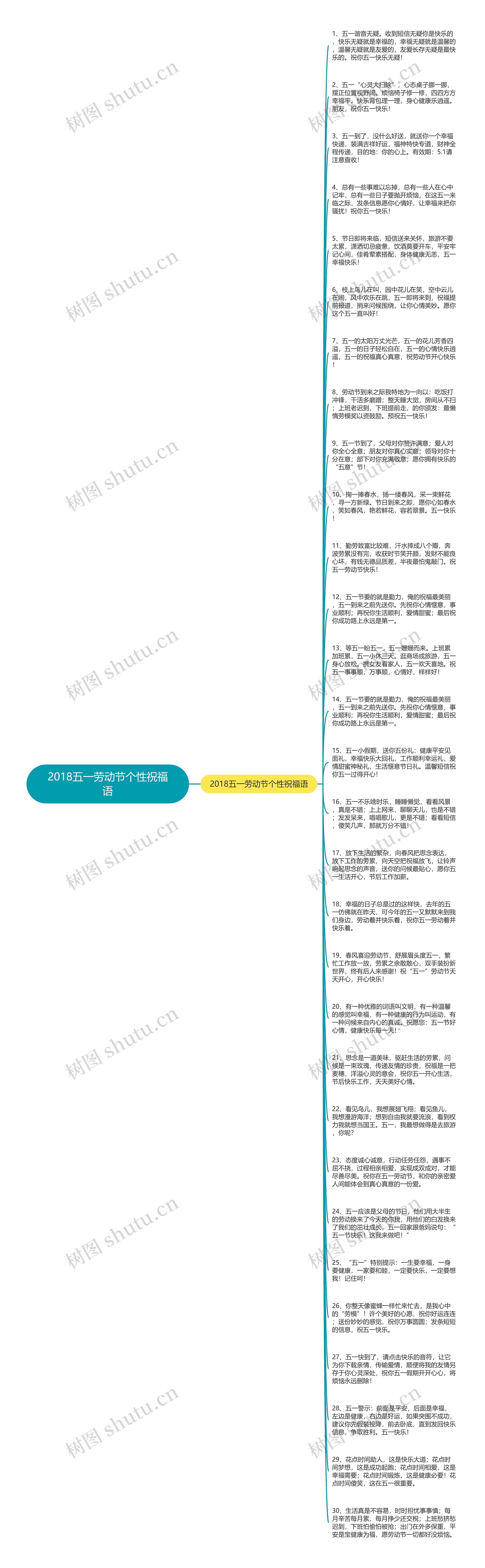 2018五一劳动节个性祝福语思维导图