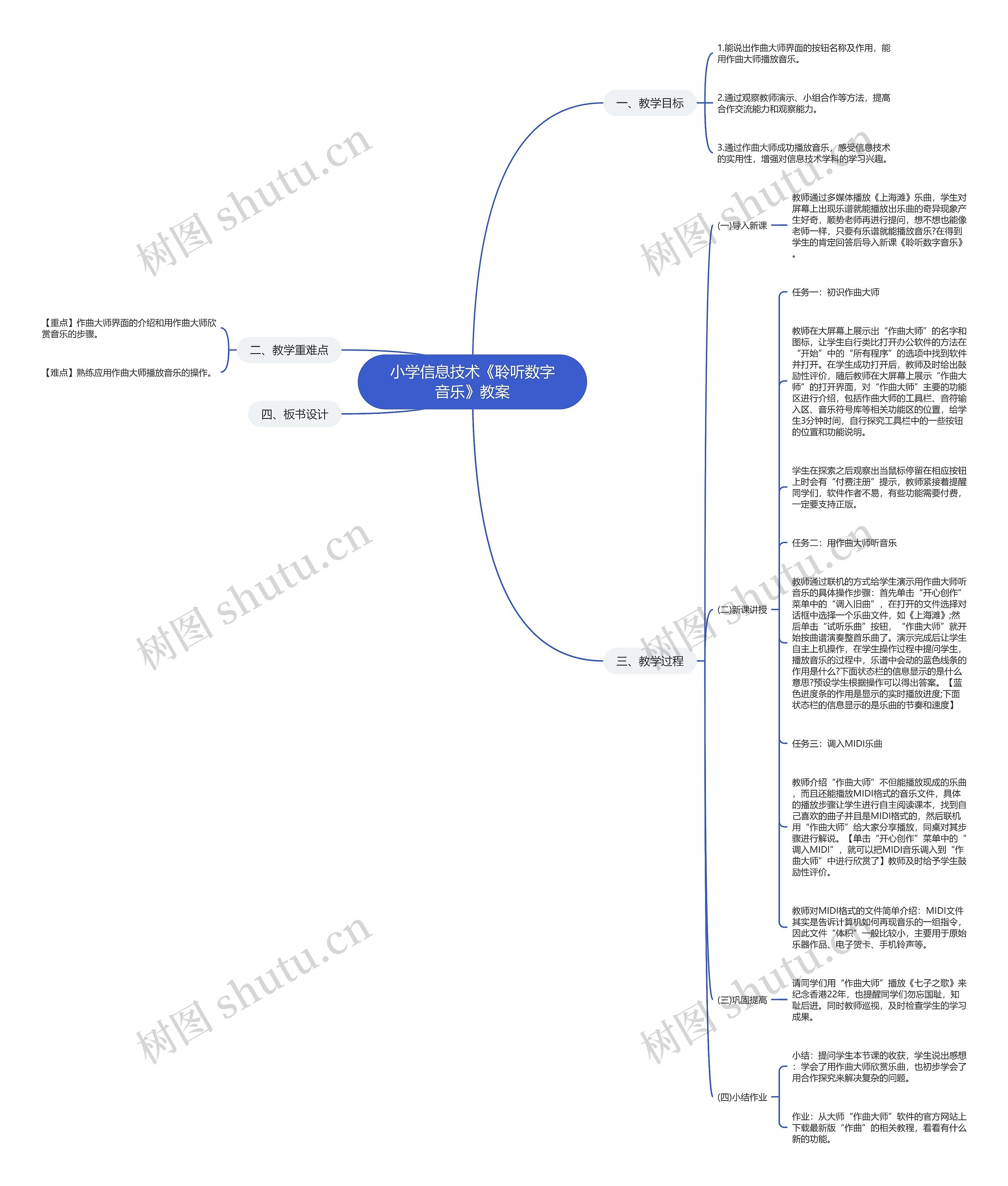 小学信息技术《聆听数字音乐》教案思维导图