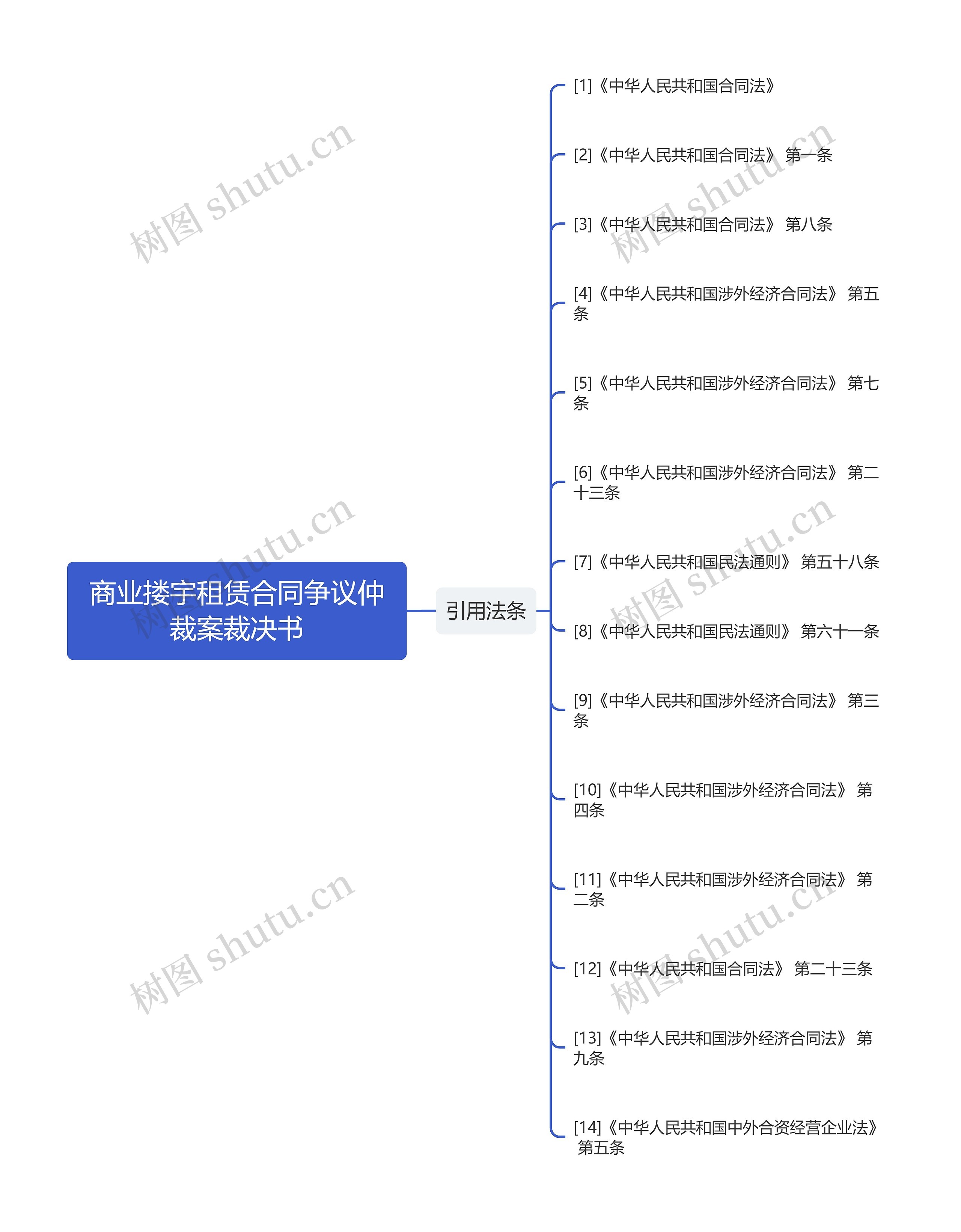 商业搂宇租赁合同争议仲裁案裁决书思维导图