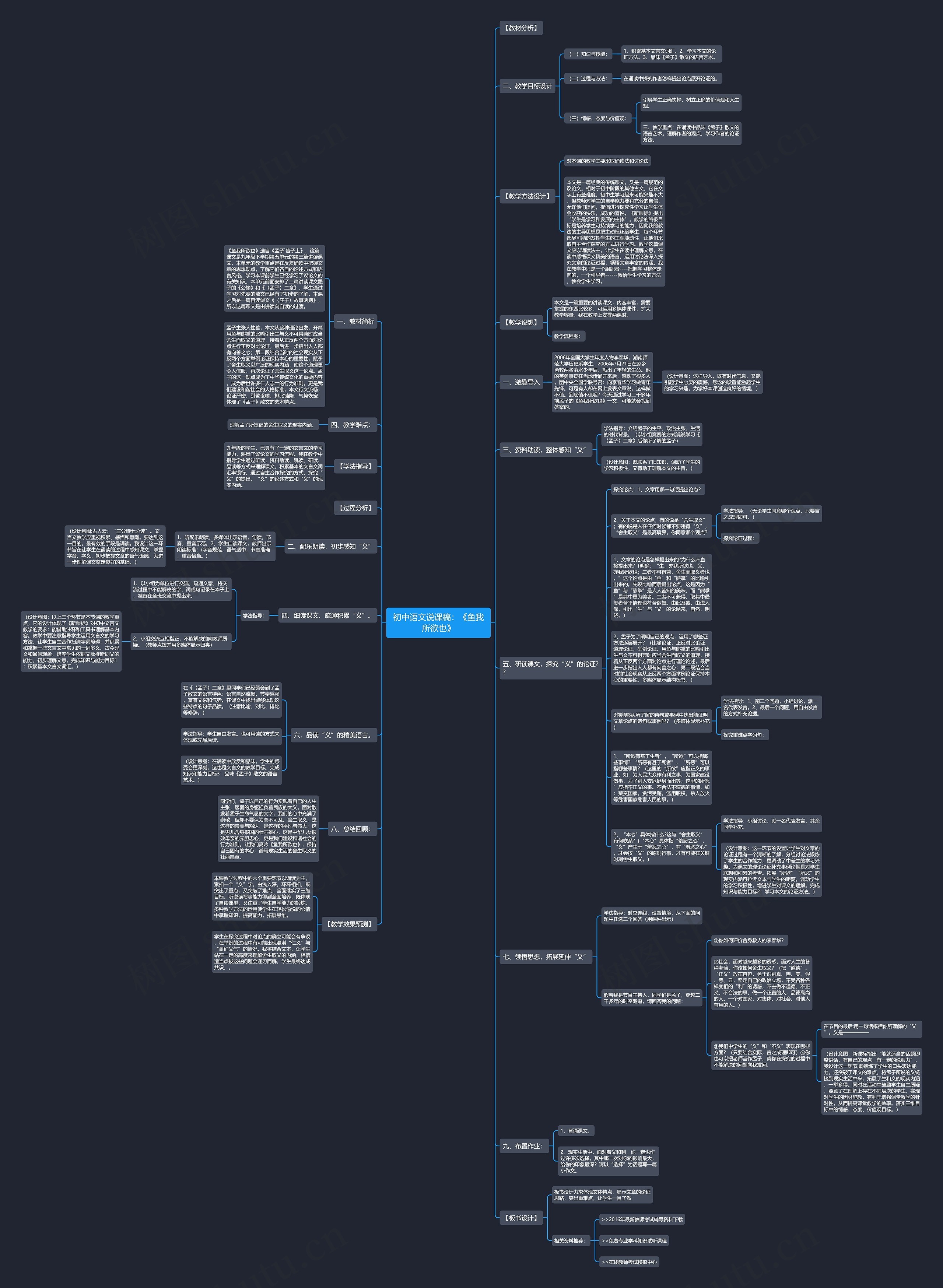 初中语文说课稿：《鱼我所欲也》思维导图