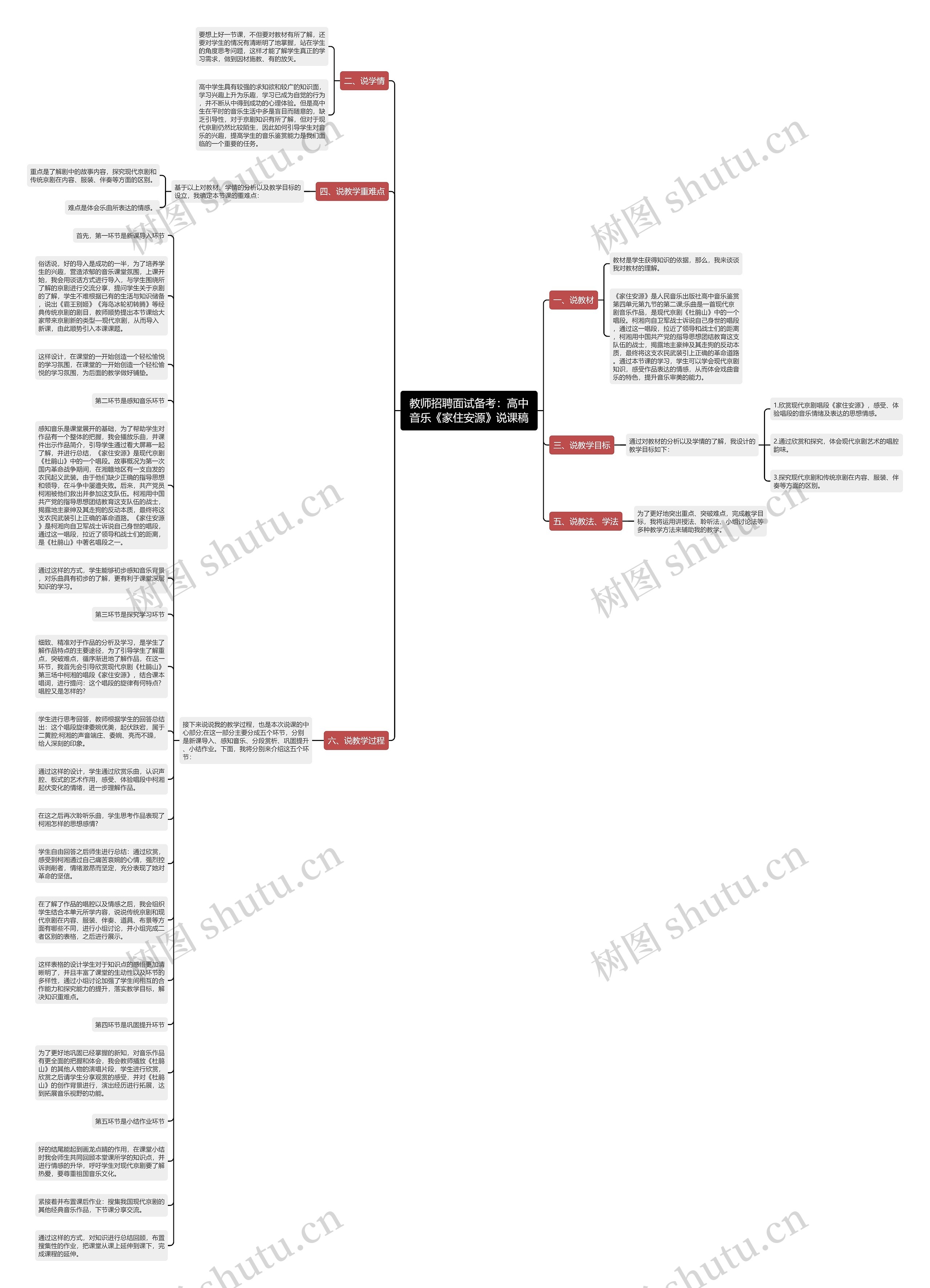 教师招聘面试备考：高中音乐《家住安源》说课稿思维导图
