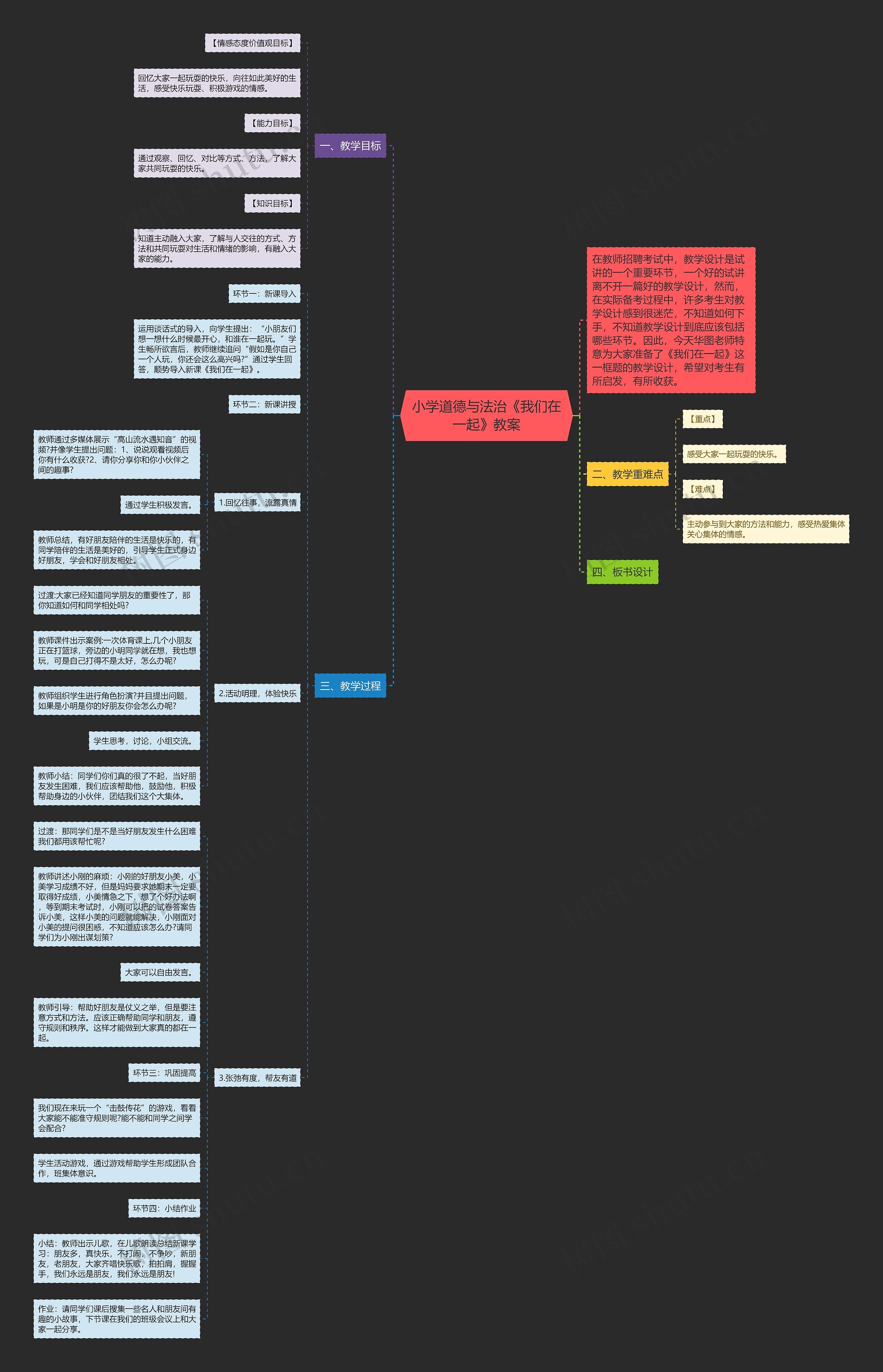 小学道德与法治《我们在一起》教案思维导图