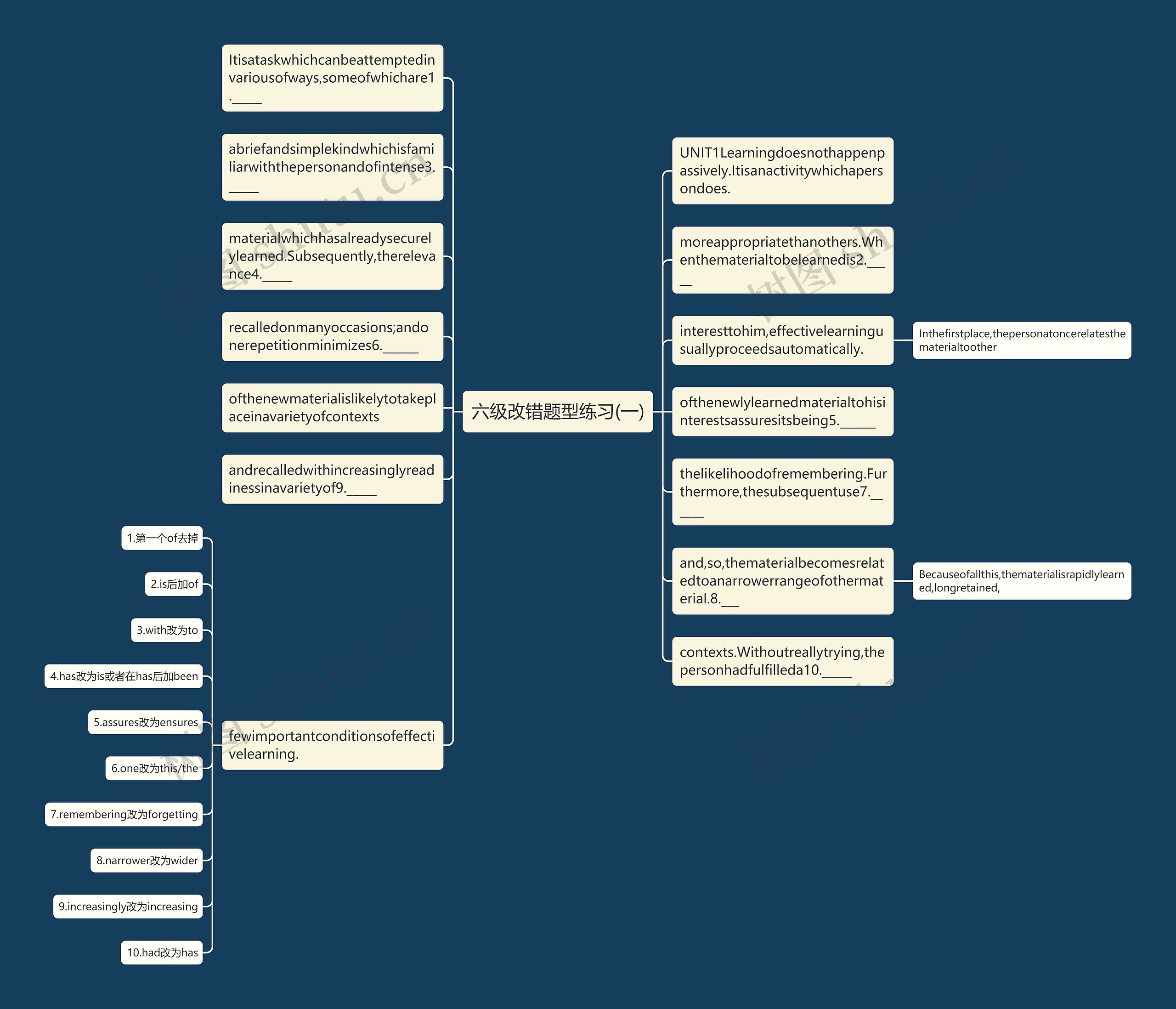 六级改错题型练习(一)思维导图