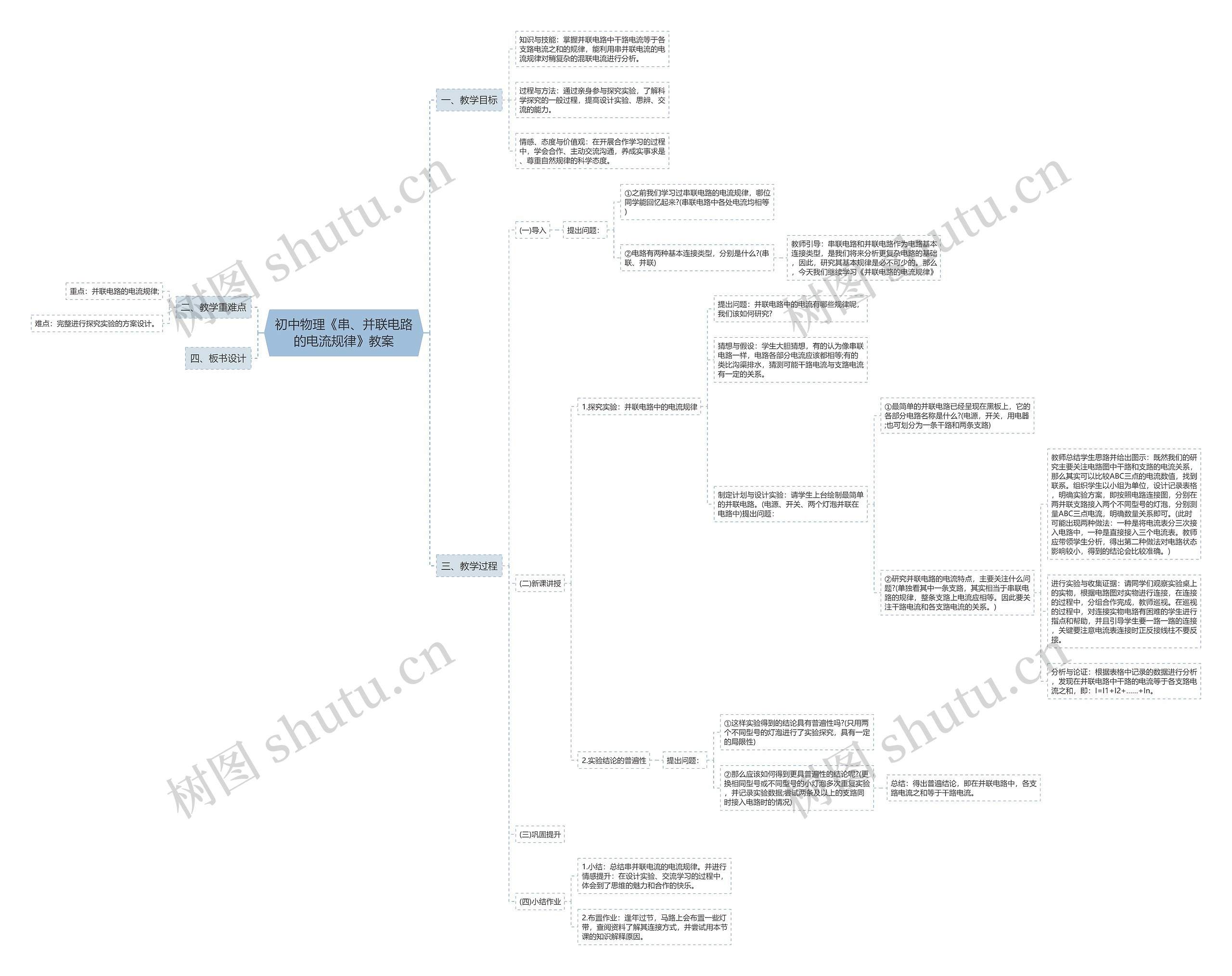 初中物理《串、并联电路的电流规律》教案思维导图