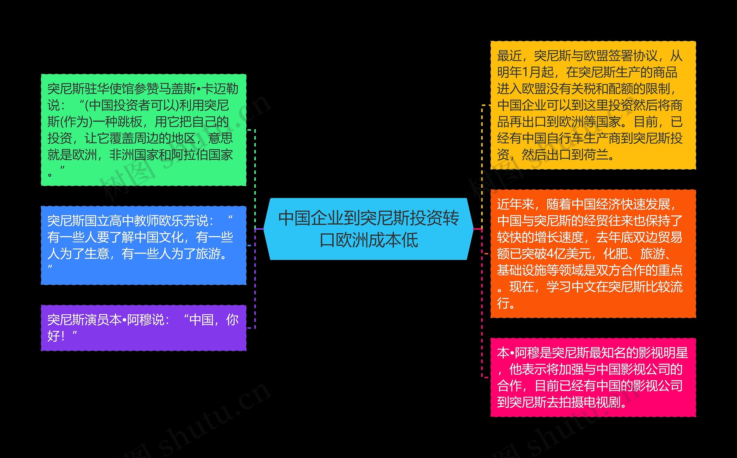 中国企业到突尼斯投资转口欧洲成本低