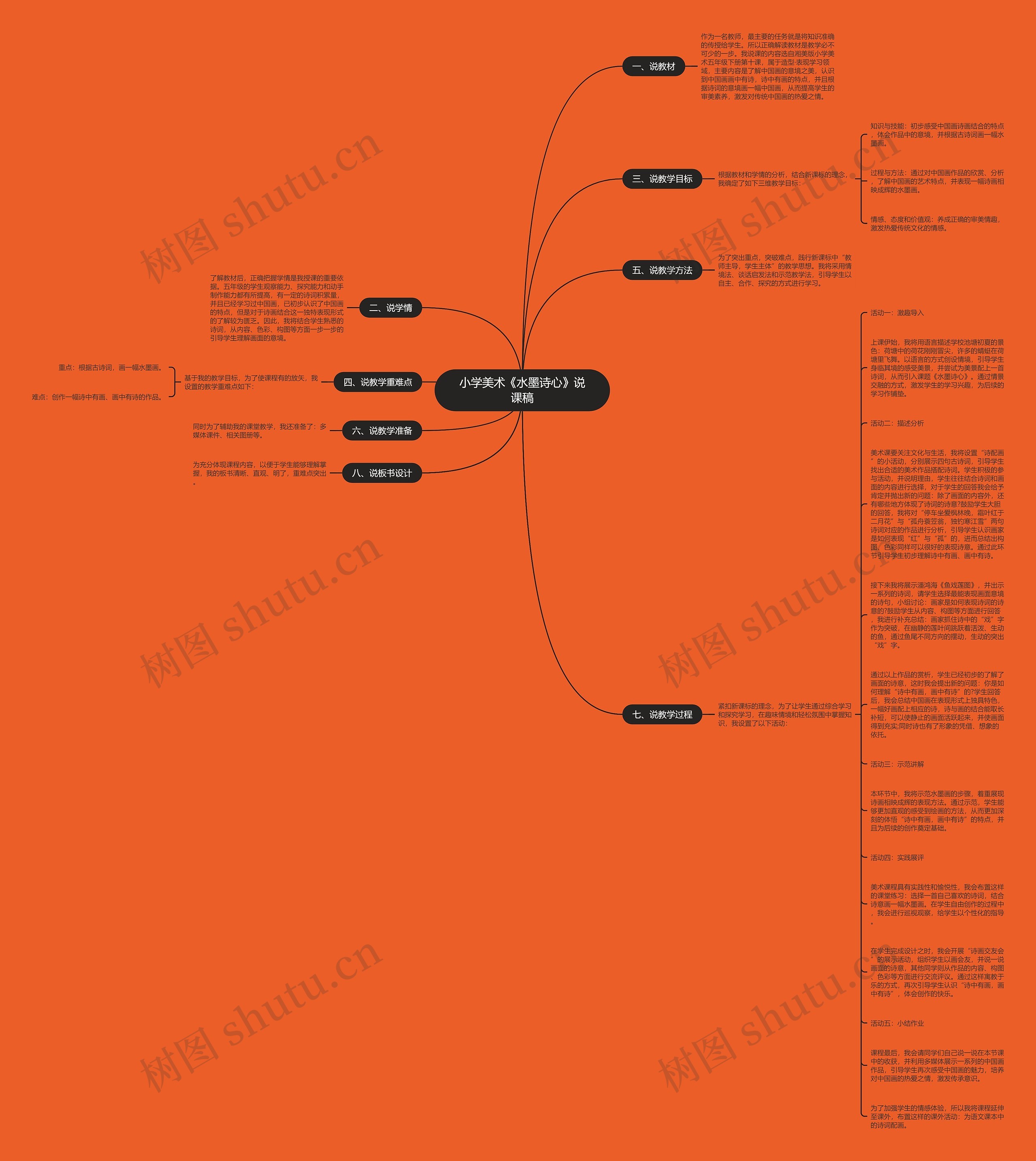小学美术《水墨诗心》说课稿思维导图